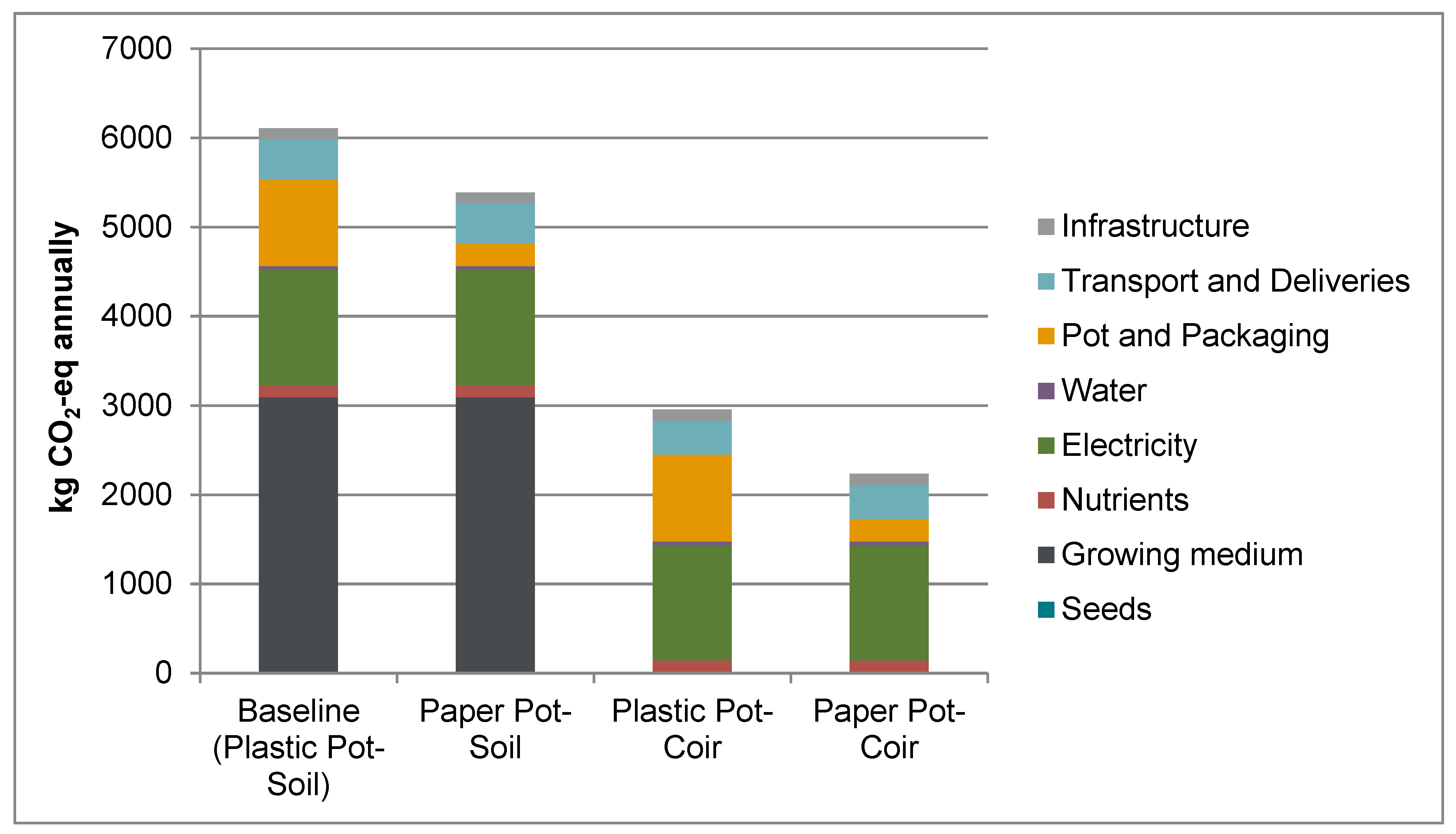 Sustainability 11 04124 g003