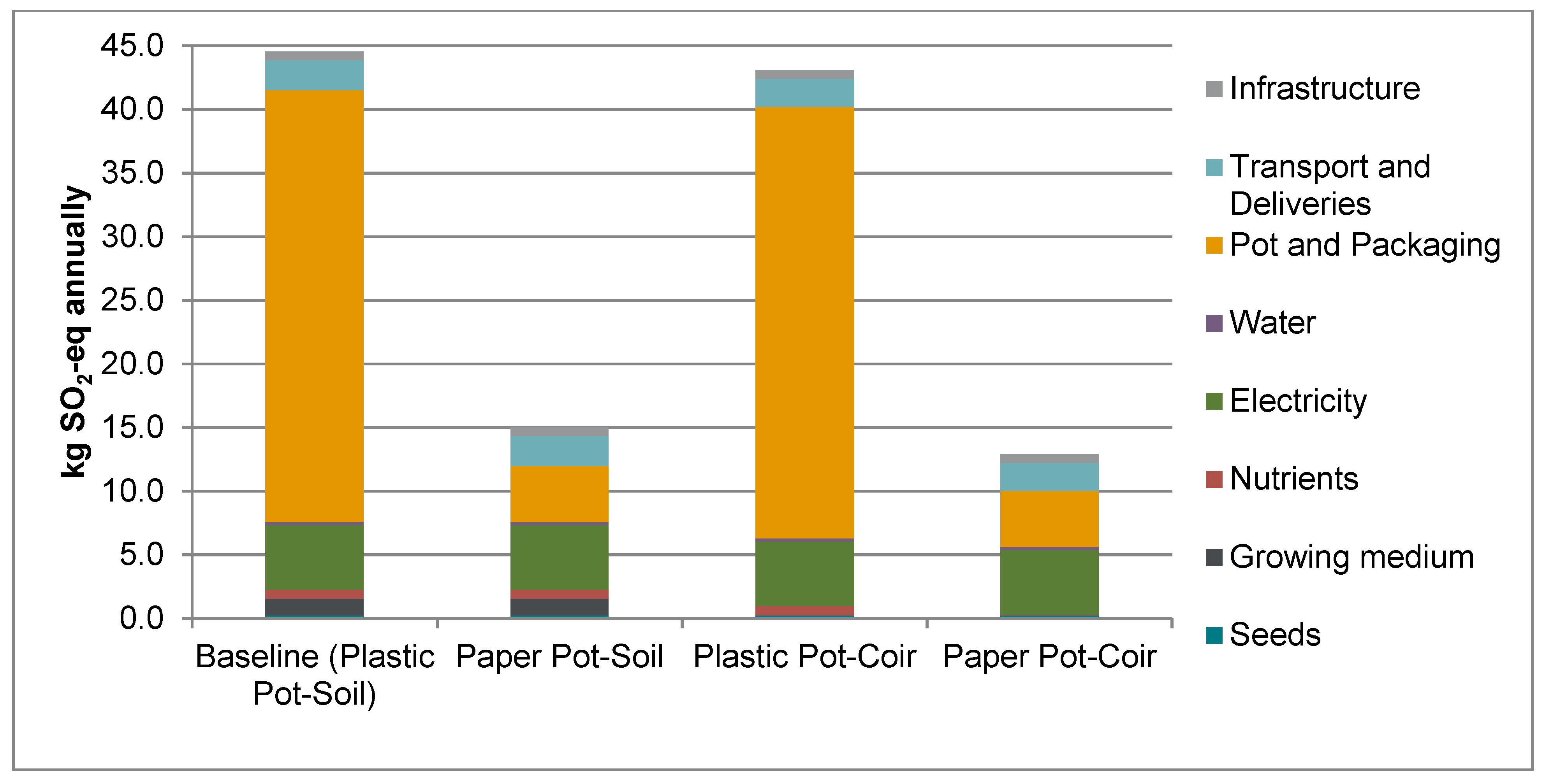 Sustainability 11 04124 g004