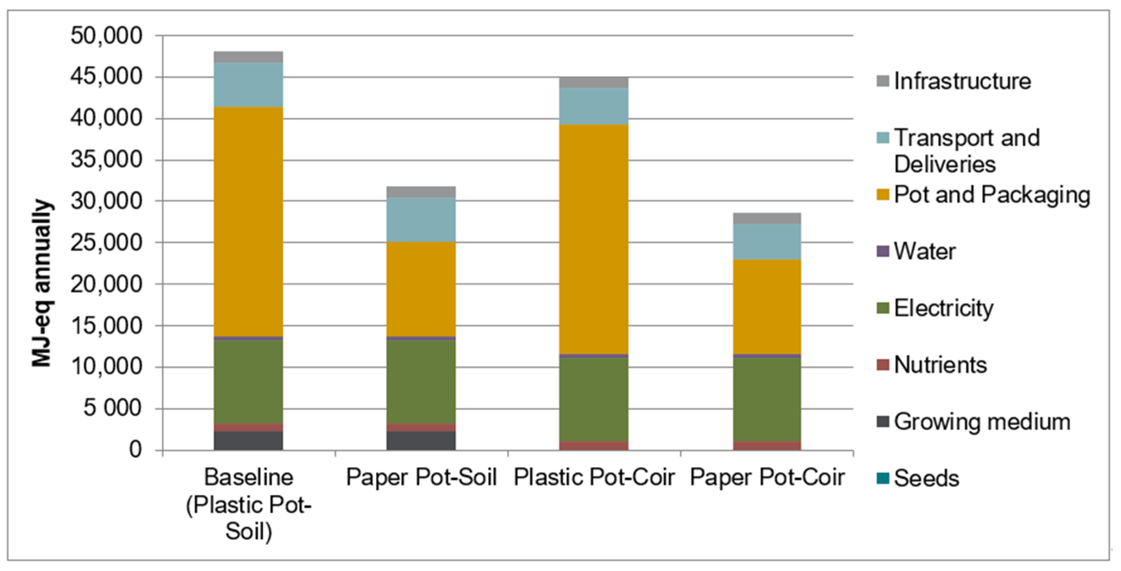 Sustainability 11 04124 g005