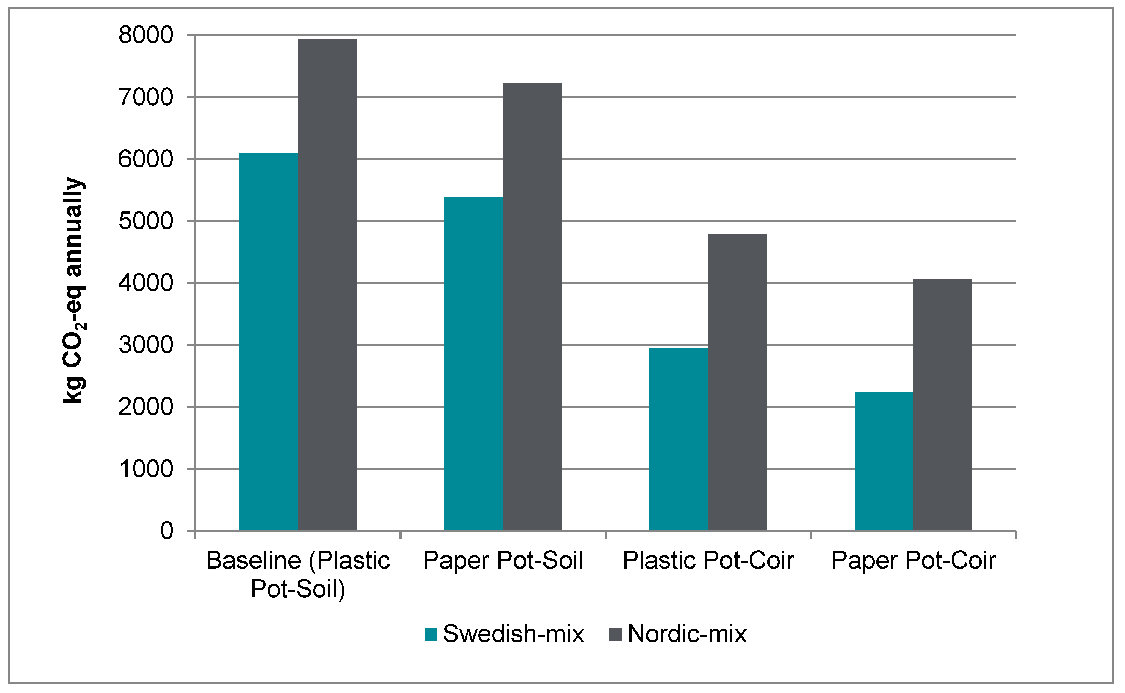 Sustainability 11 04124 g006