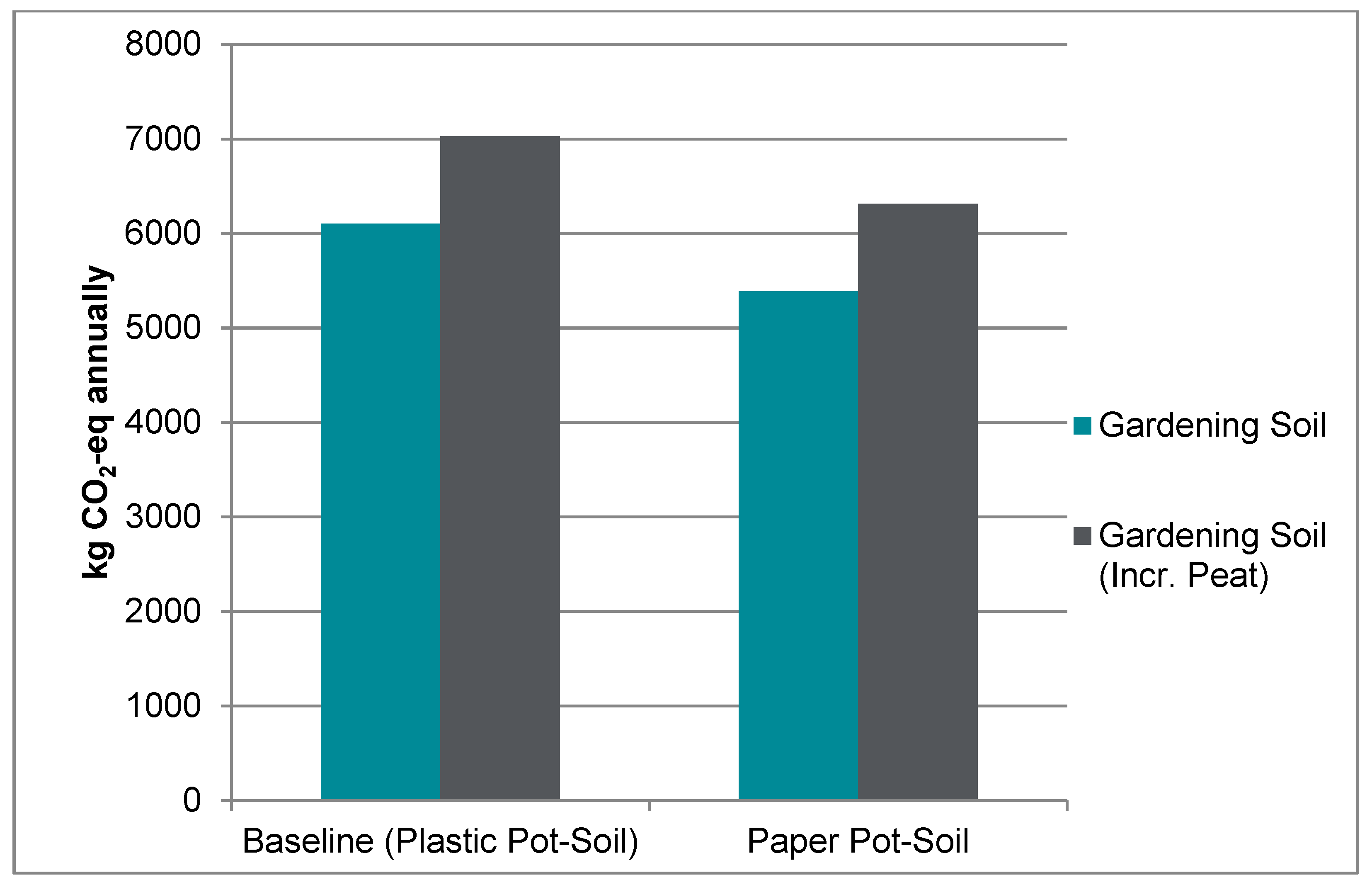 Sustainability 11 04124 g007