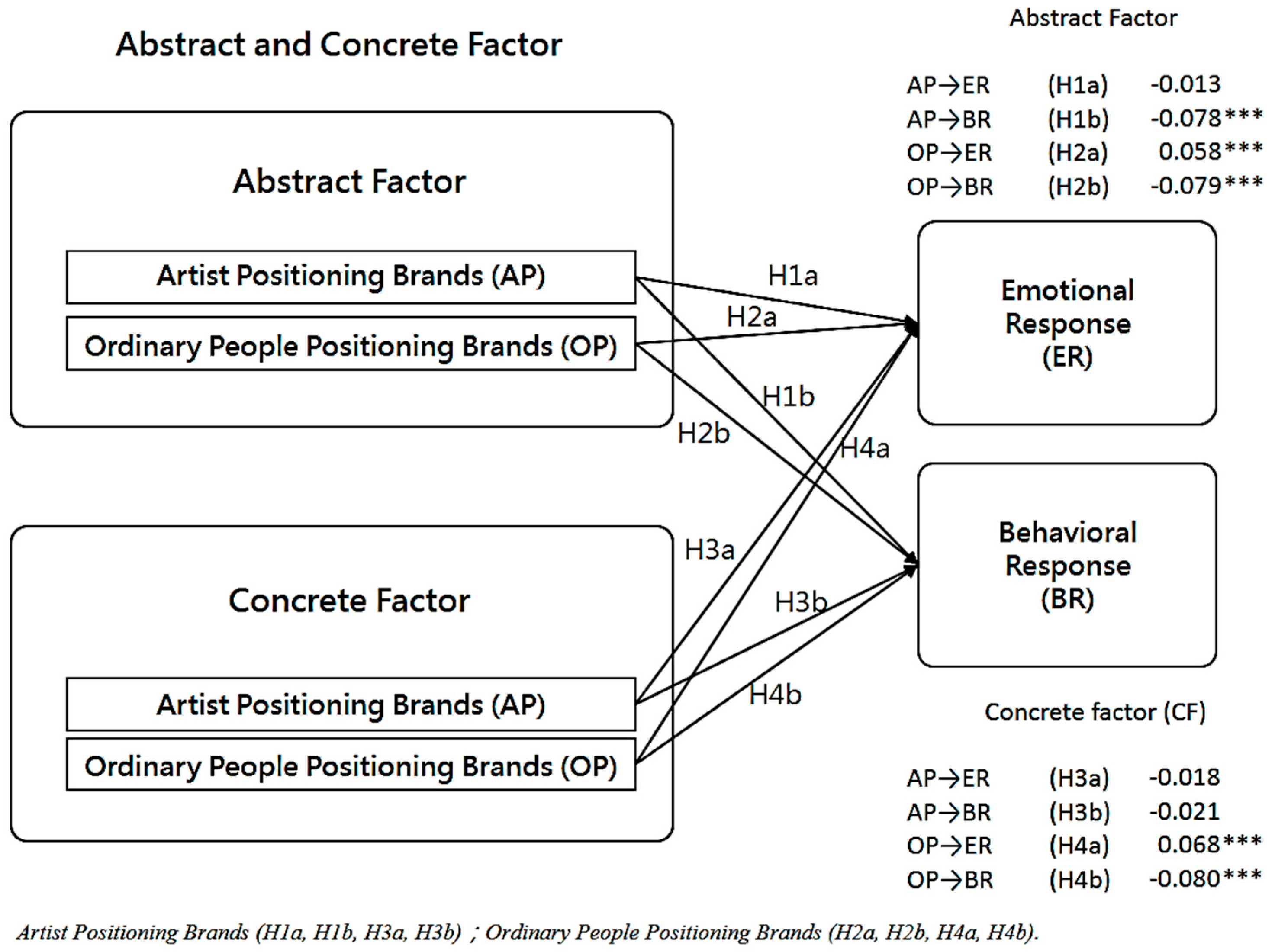 Sustainability 11 04131 g002