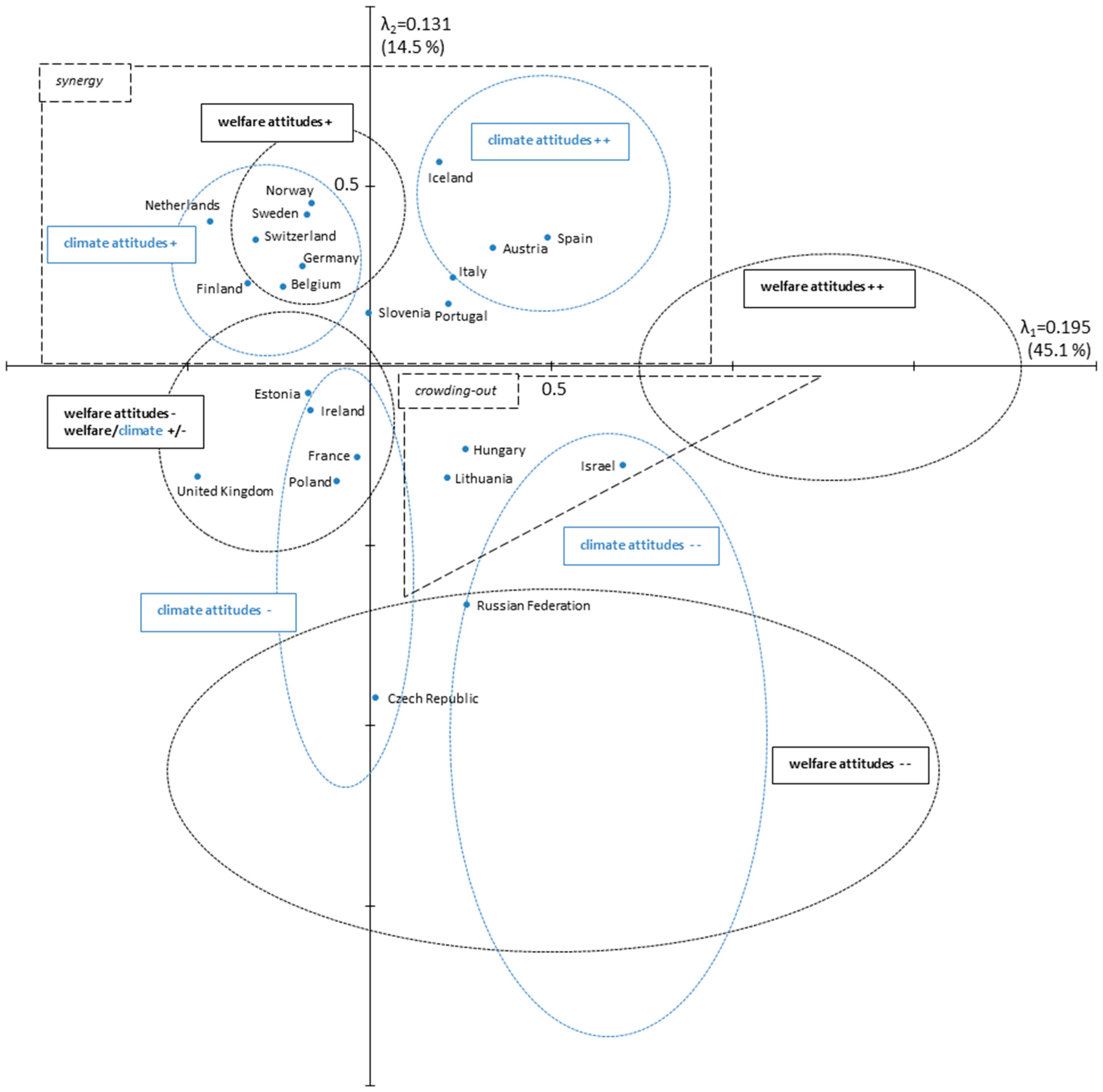 Sustainability 11 04146 g002