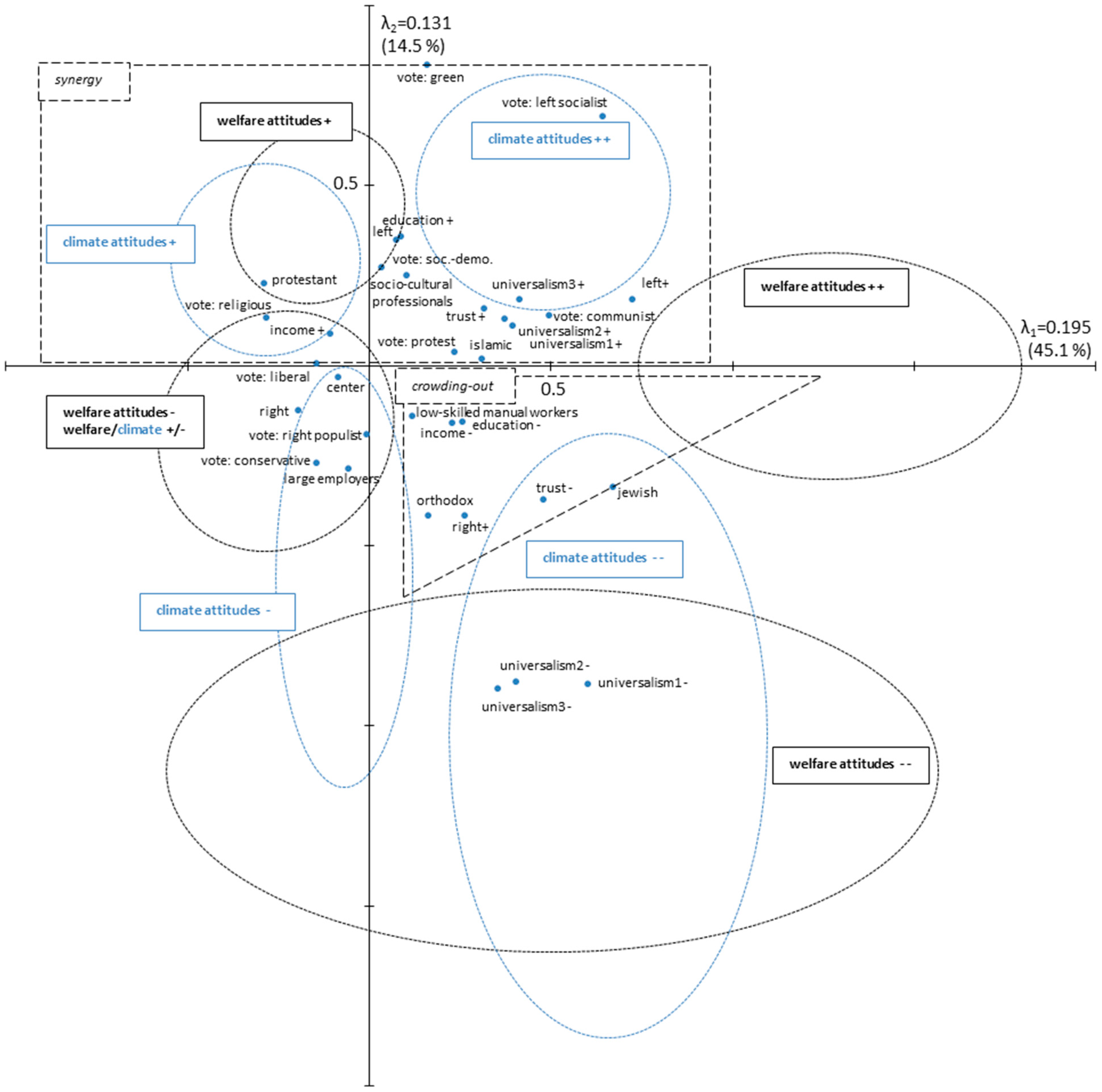 Sustainability 11 04146 g003