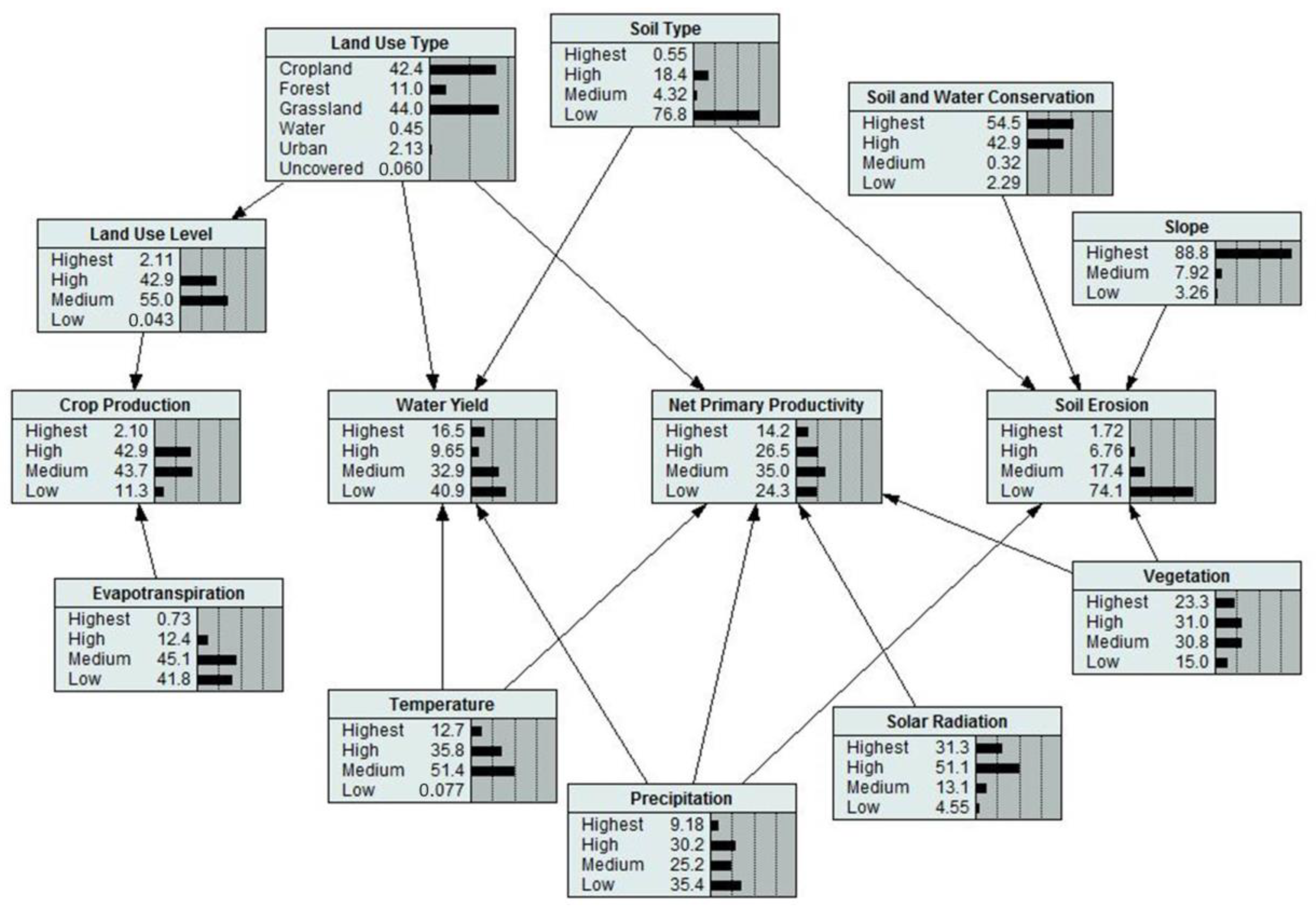 Sustainability 11 04149 g002