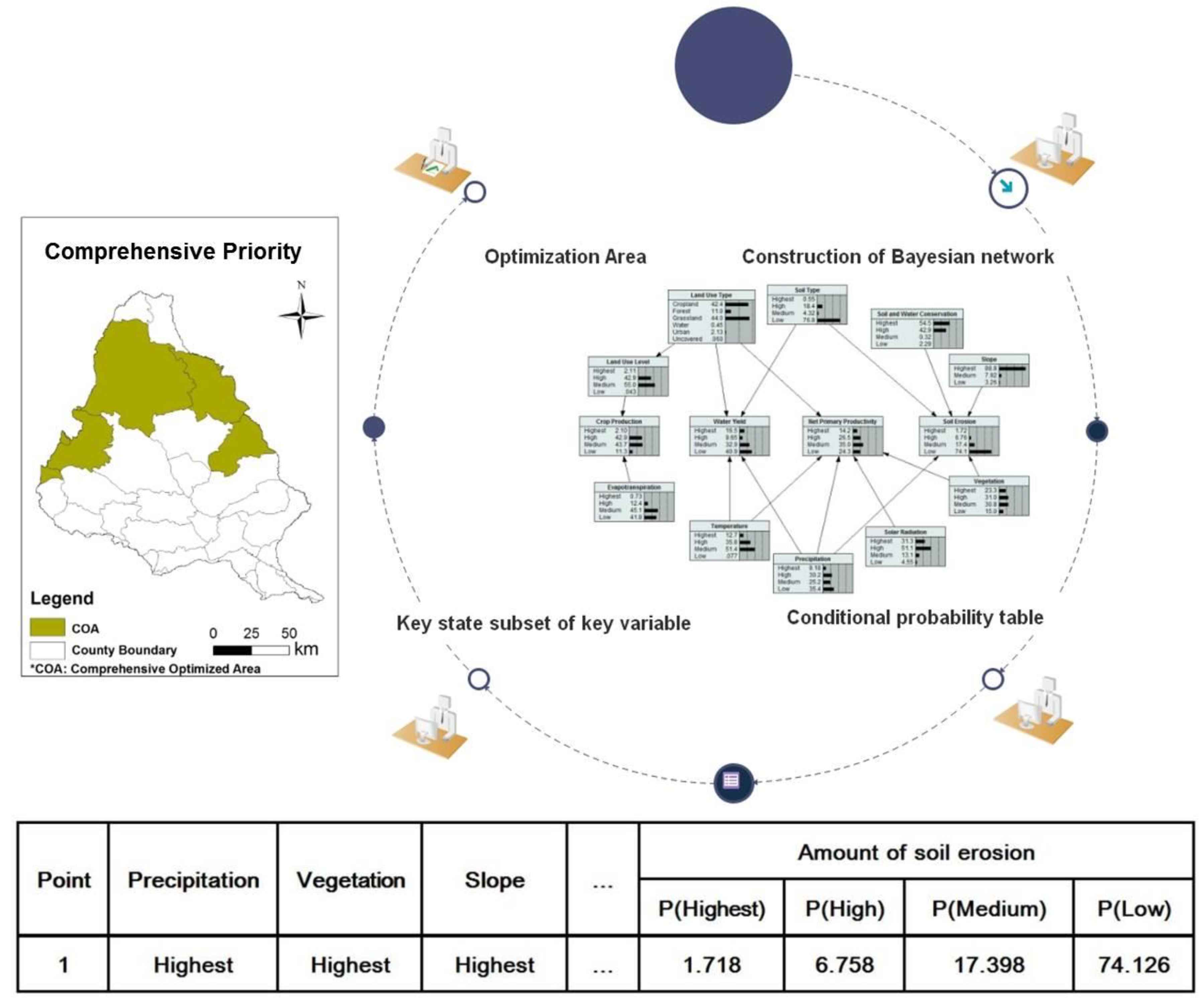 Sustainability 11 04149 g003