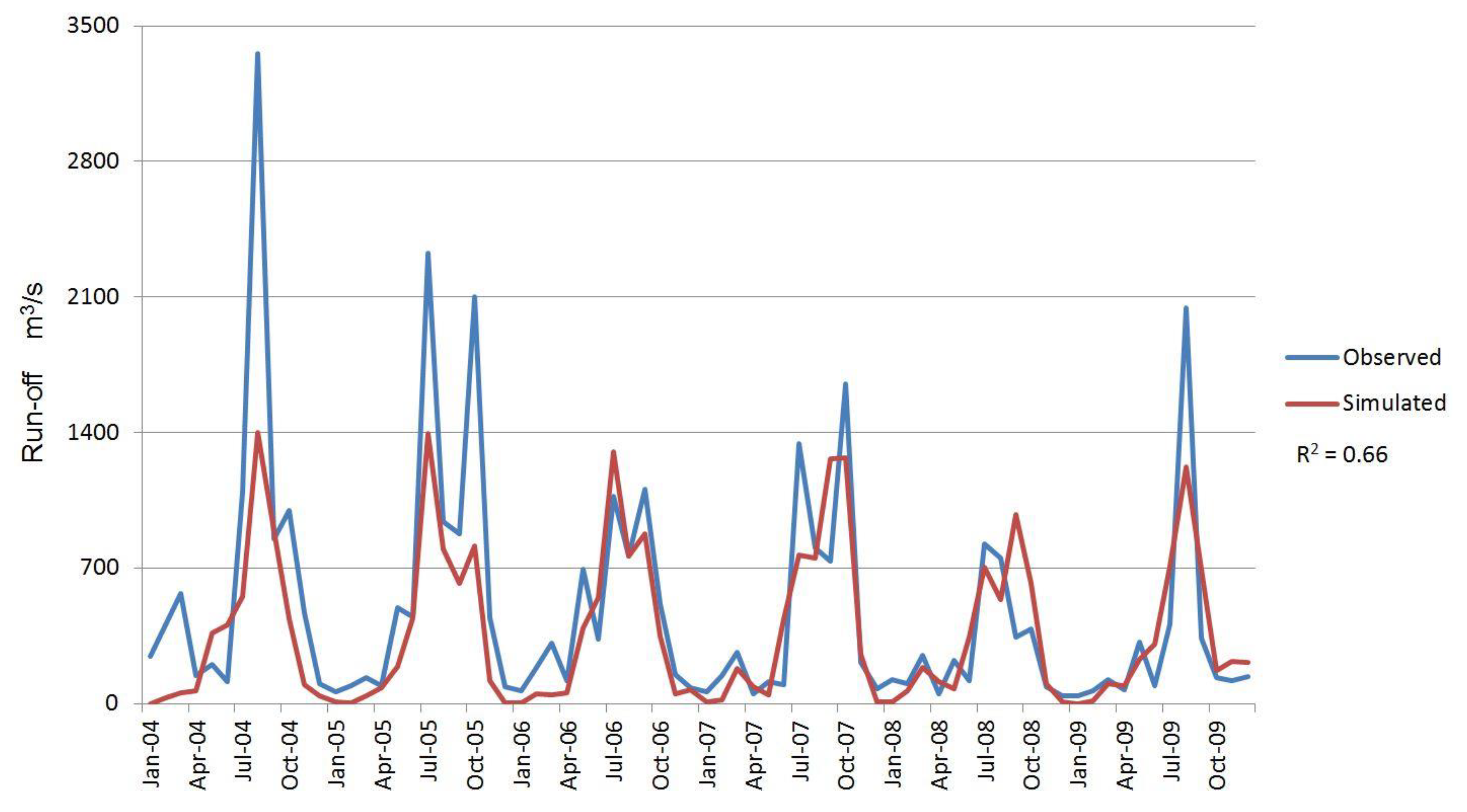 Sustainability 11 04149 g004