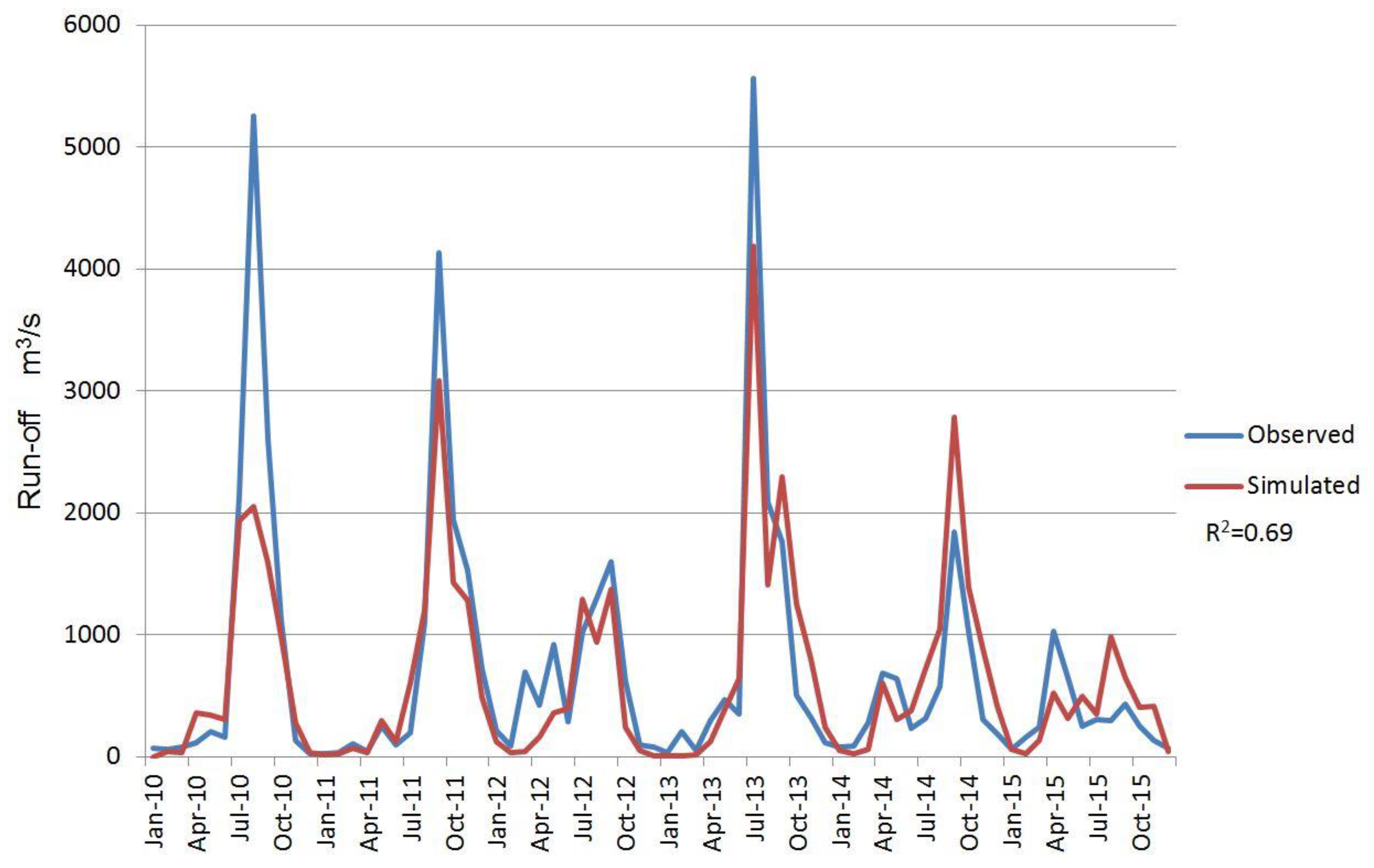 Sustainability 11 04149 g005