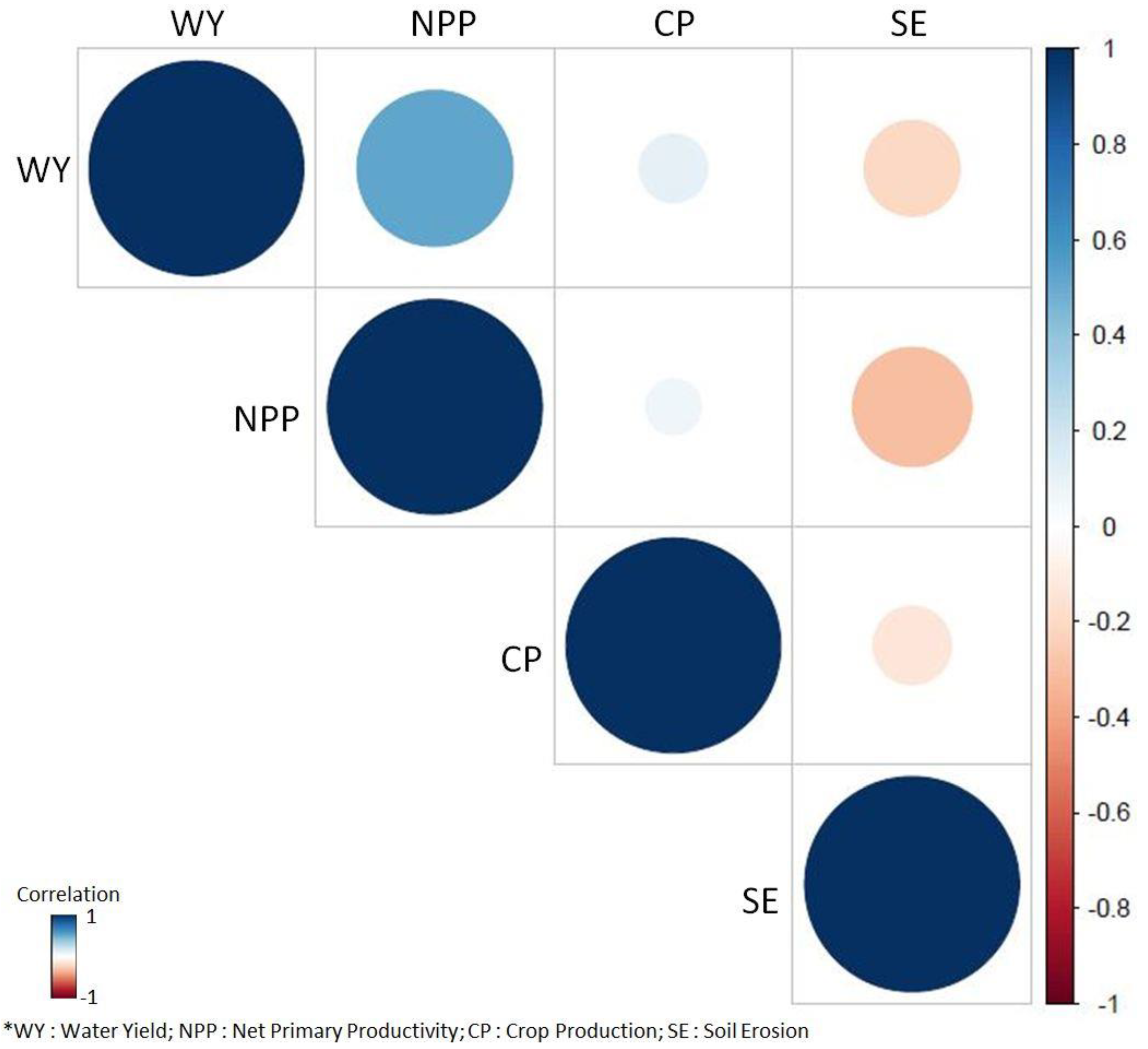 Sustainability 11 04149 g008