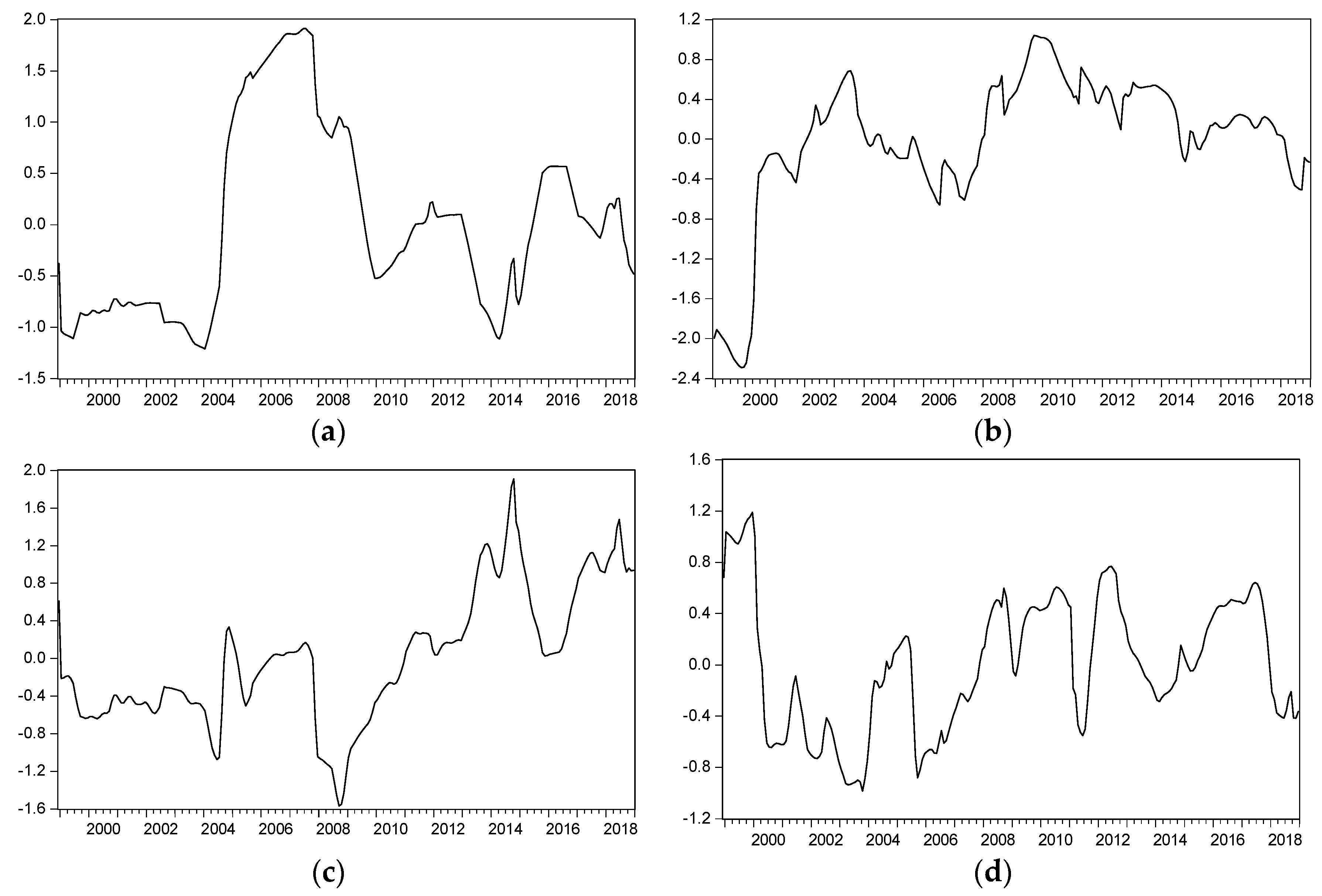 Sustainability 11 04151 g005