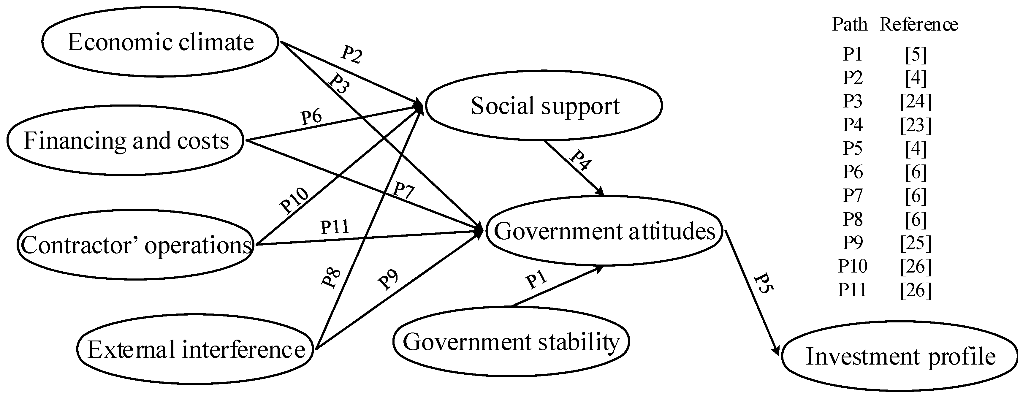 Sustainability 11 04157 g001