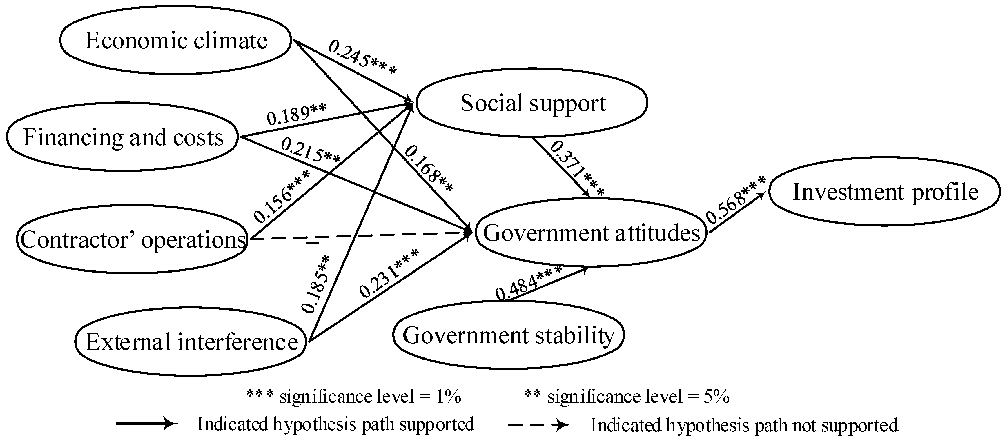 Sustainability 11 04157 g002