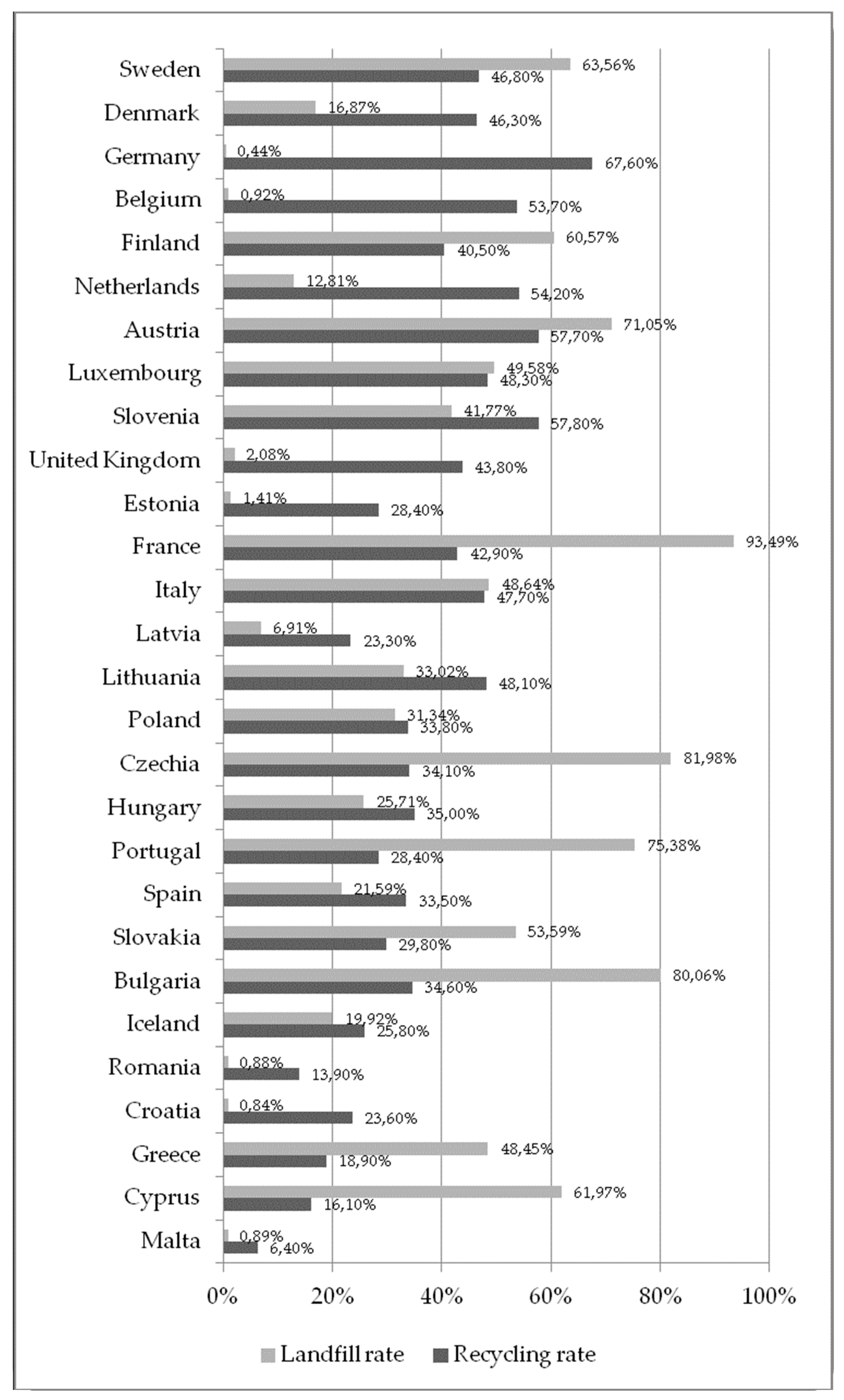 Sustainability 11 04159 g001