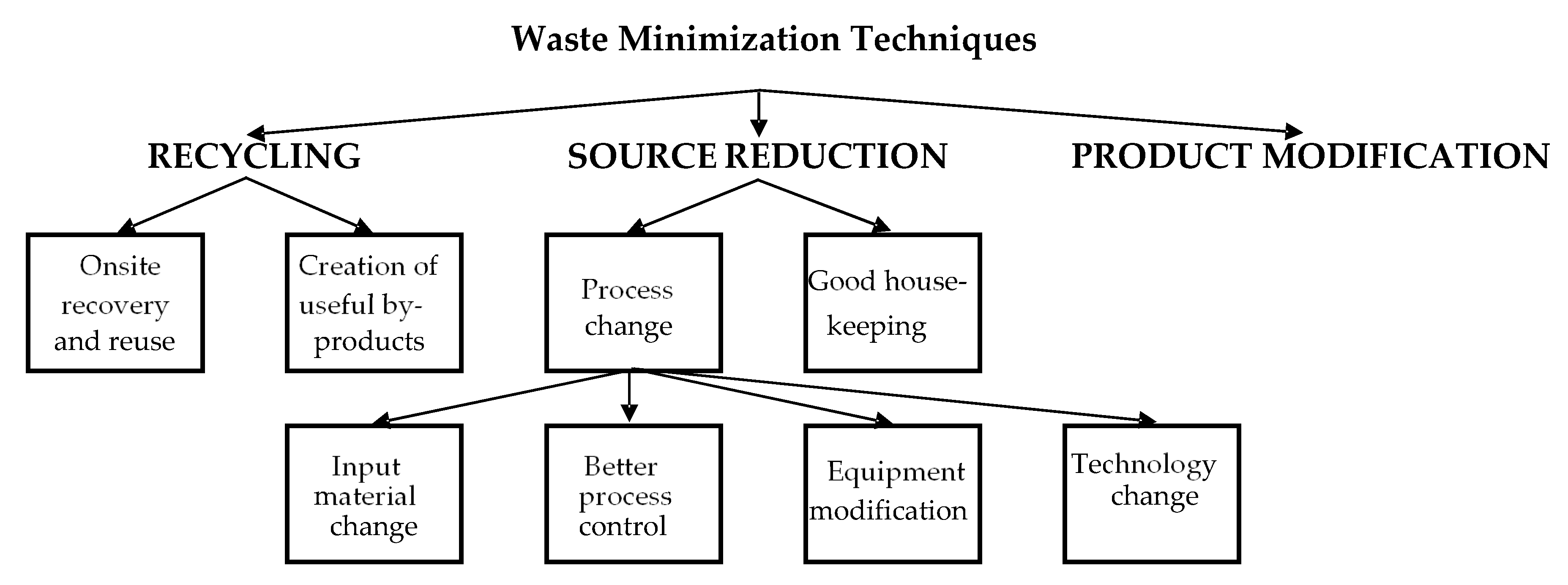 Sustainability 11 04159 g002