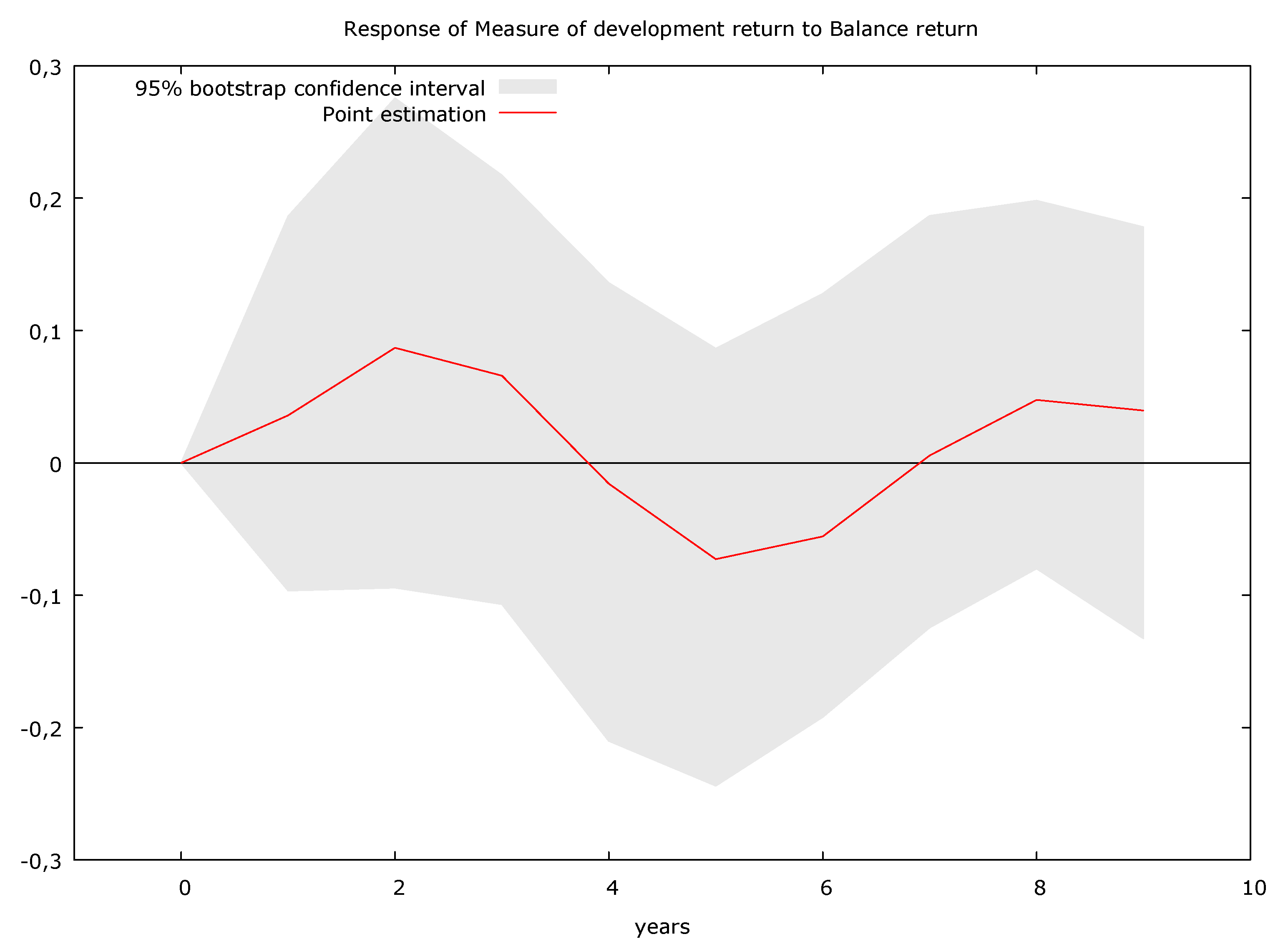 Sustainability 11 04159 g003