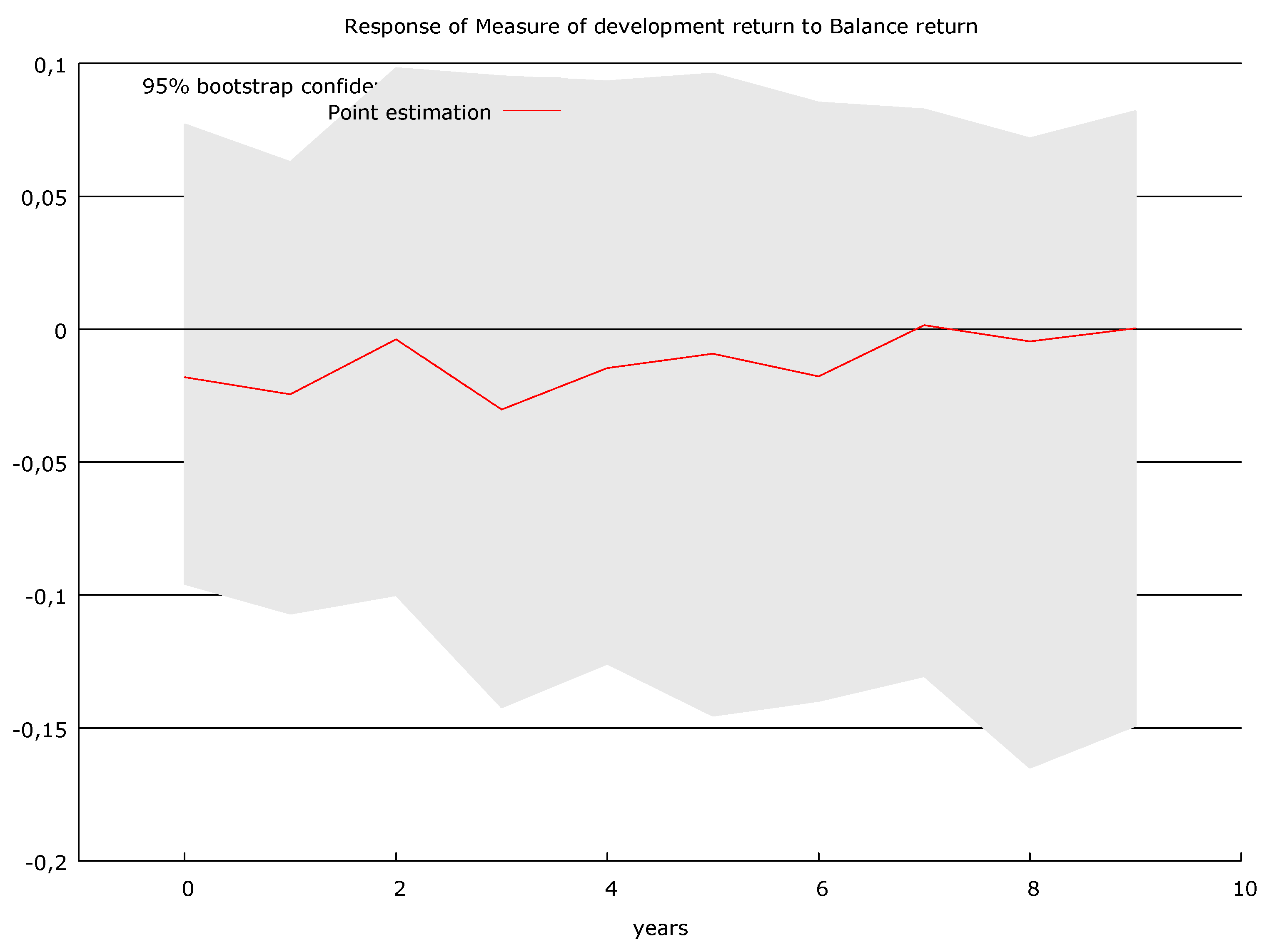 Sustainability 11 04159 g005