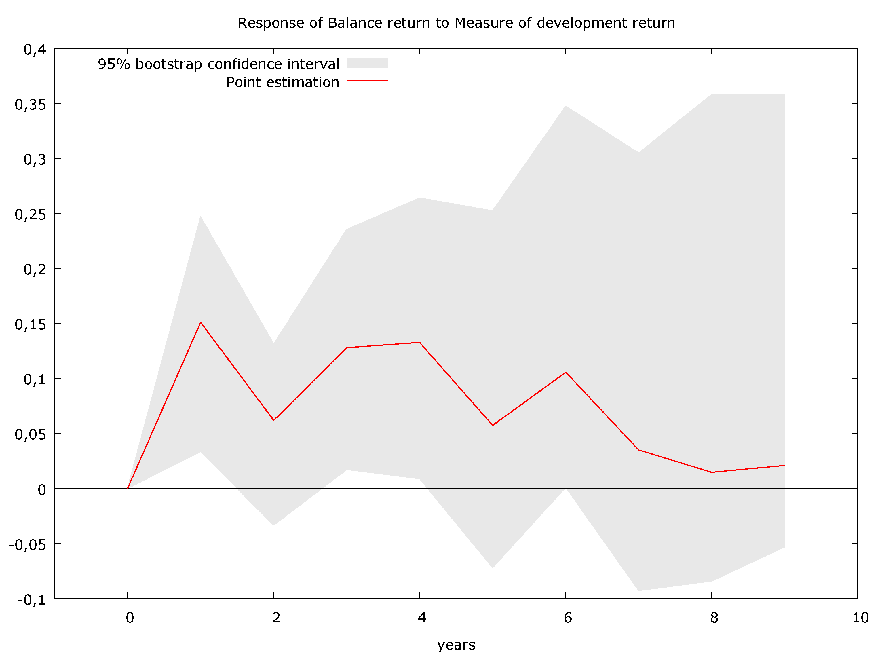 Sustainability 11 04159 g006