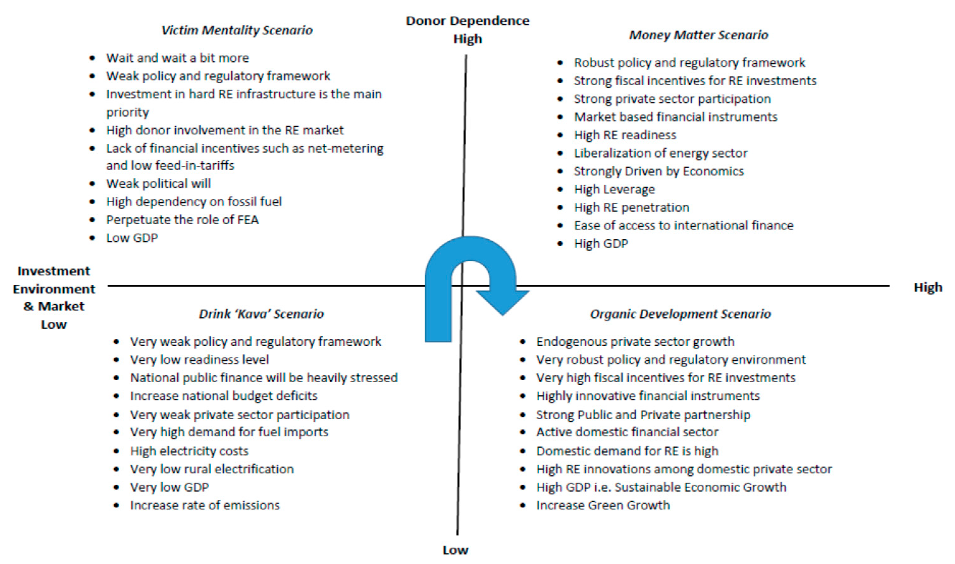Sustainability 11 04161 g003