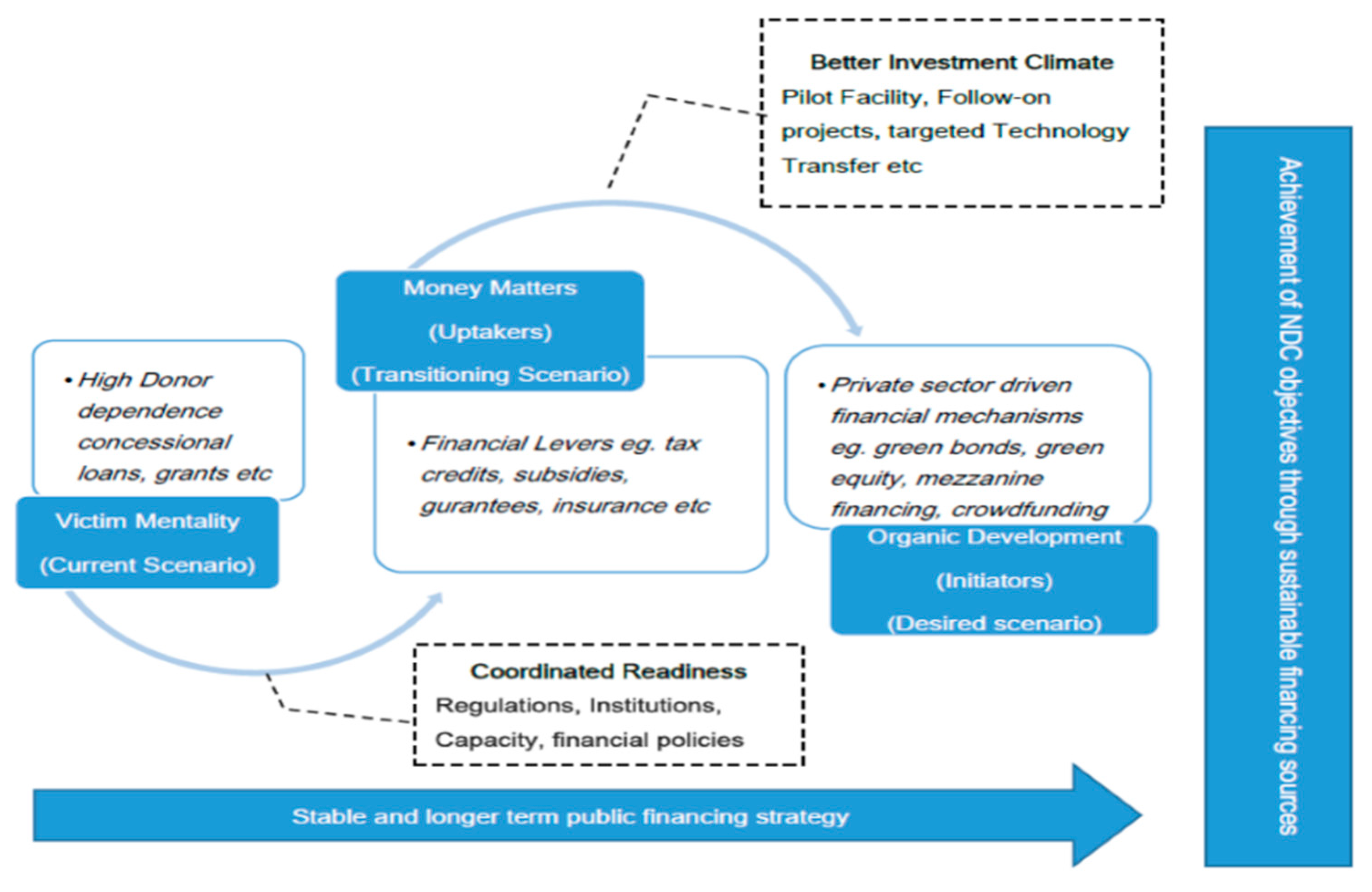 Sustainability 11 04161 g004