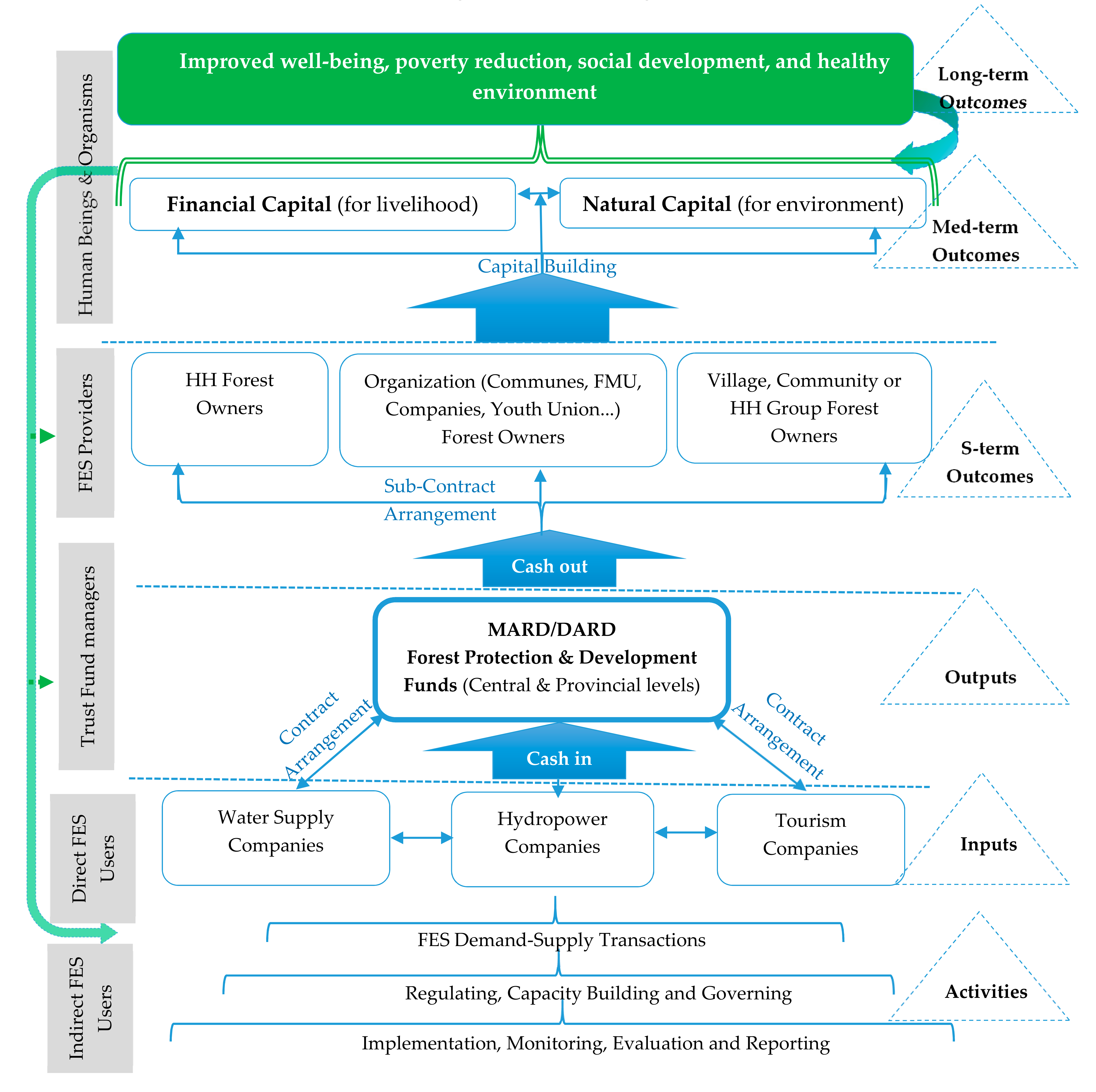 Sustainability 11 04165 g001