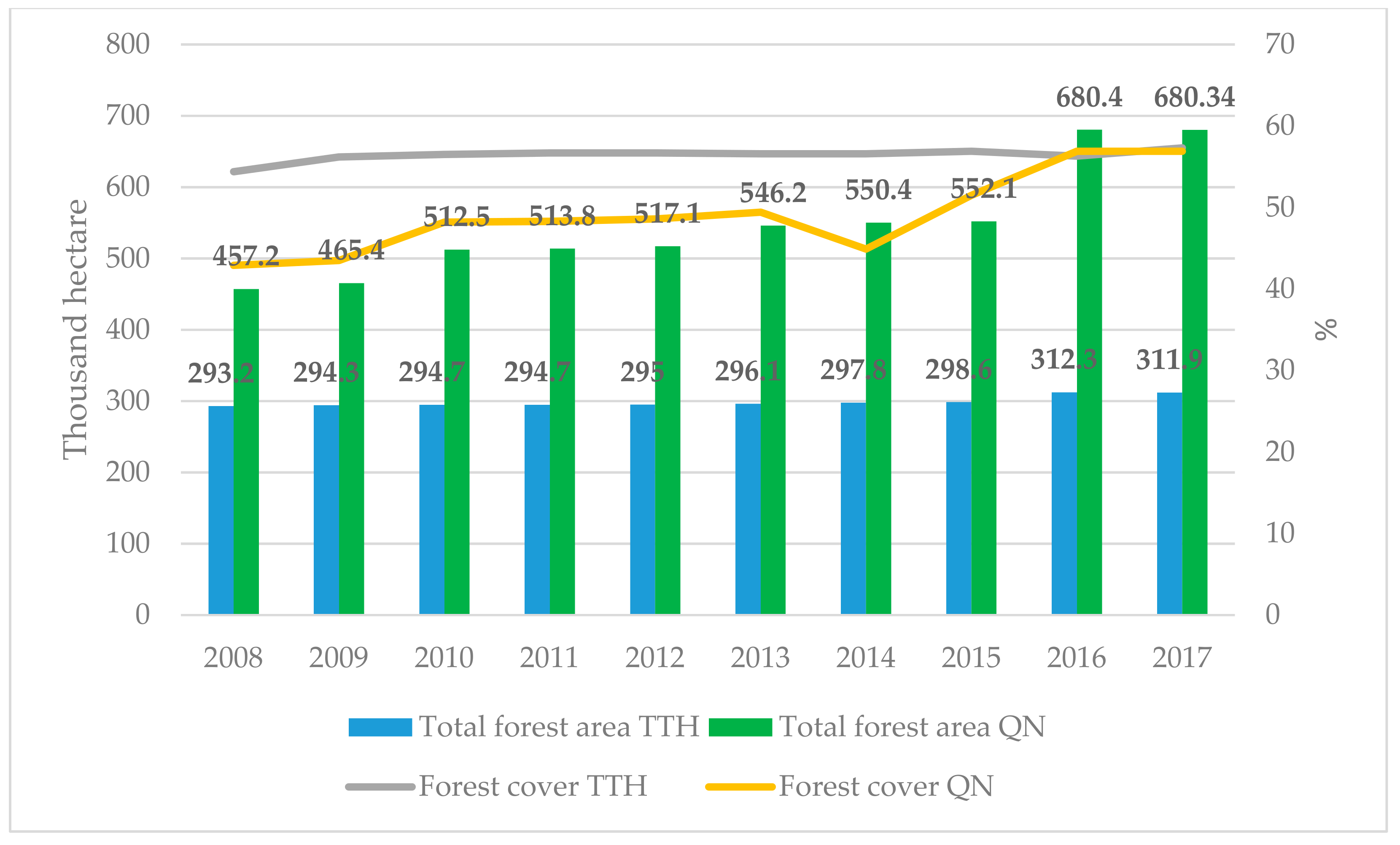 Sustainability 11 04165 g003