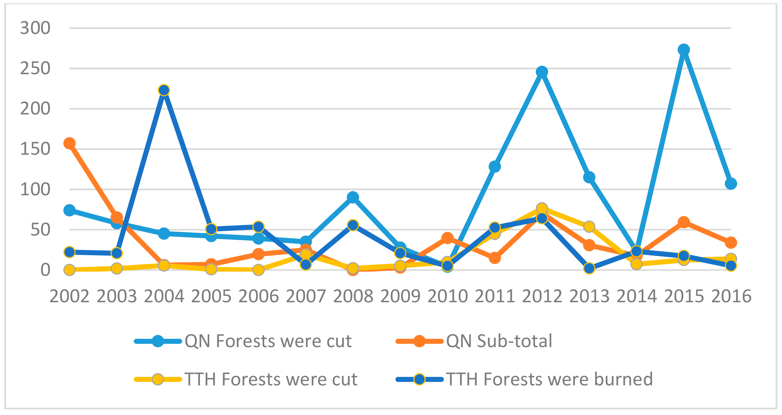 Sustainability 11 04165 g004