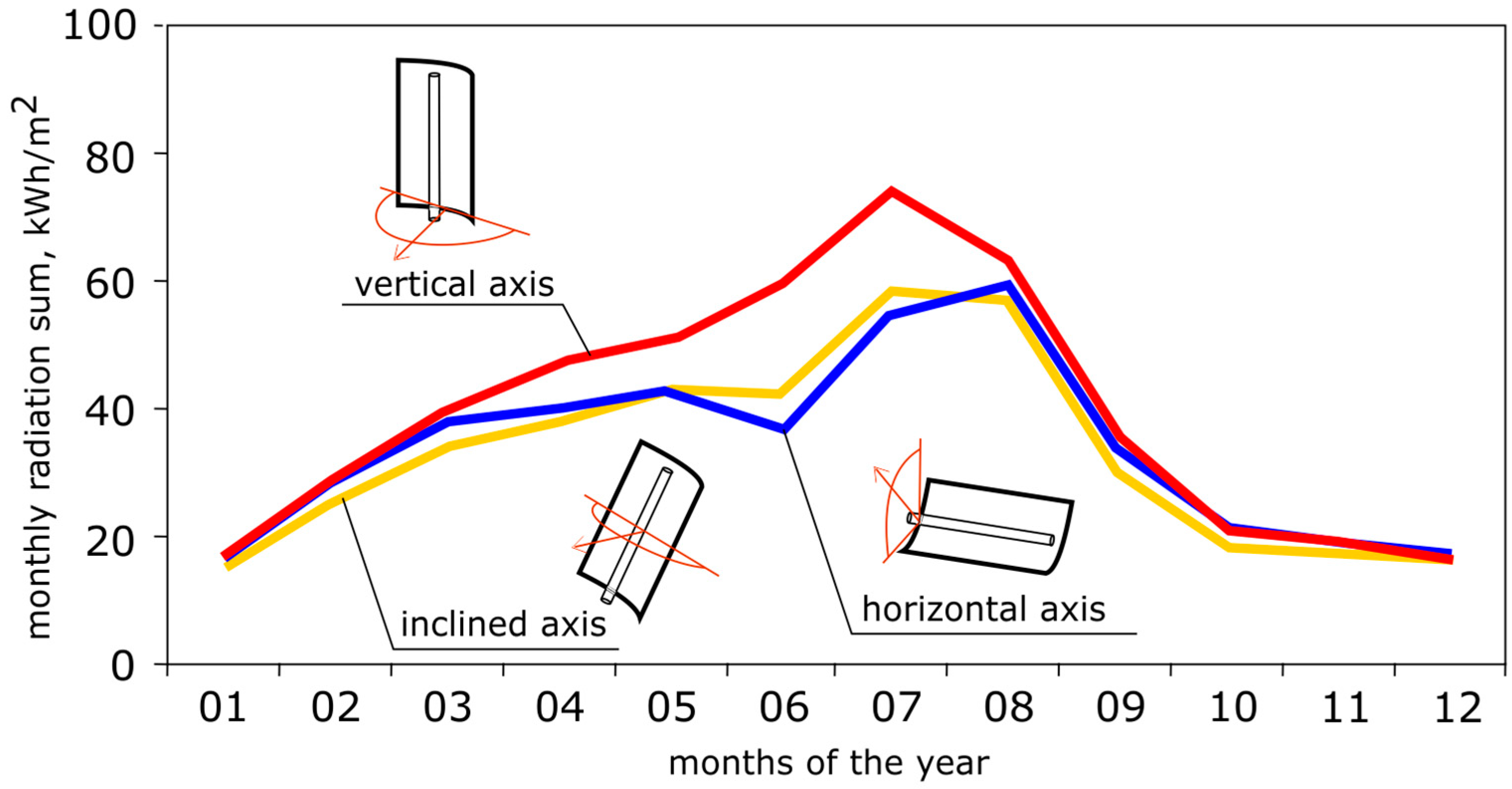 Sustainability 11 04167 g003