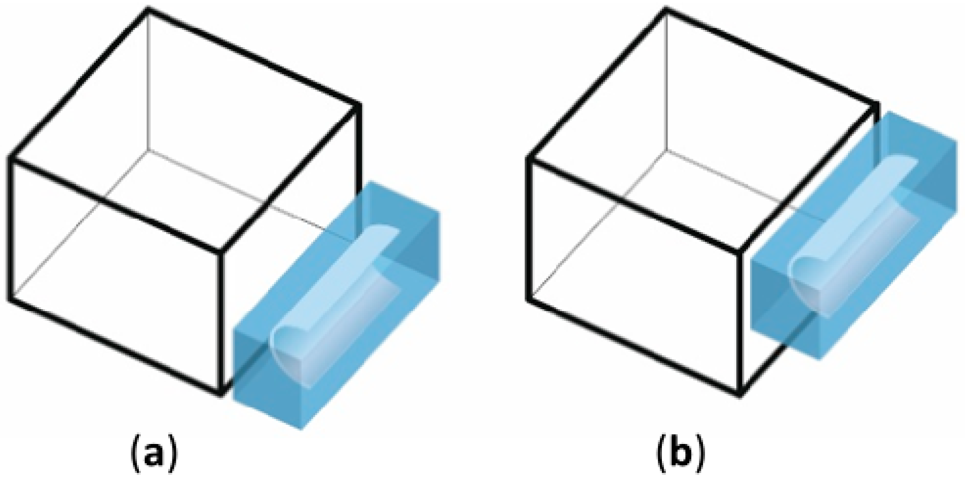 Sustainability 11 04167 g004