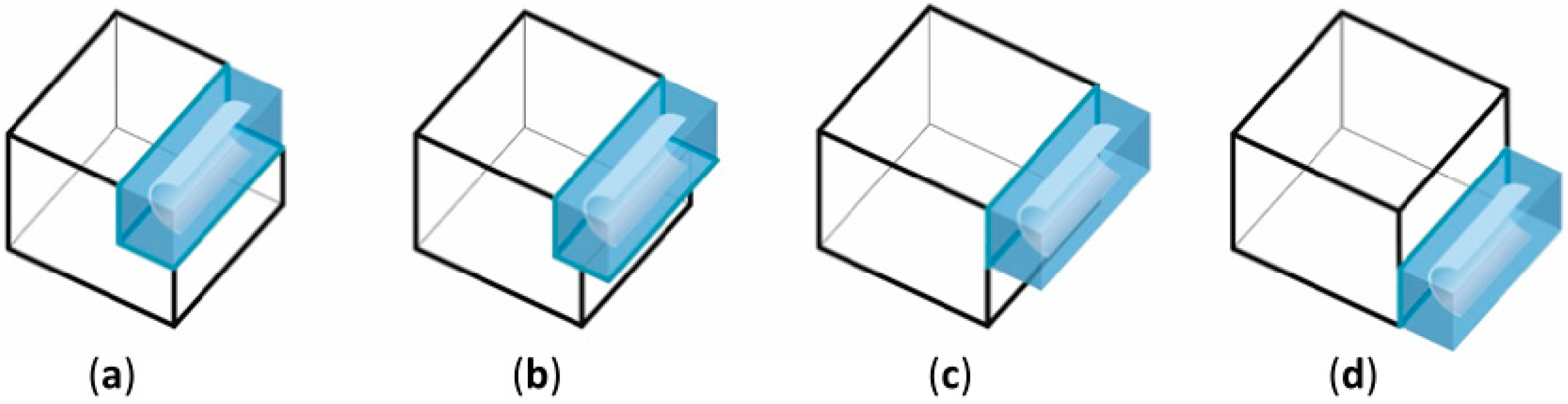 Sustainability 11 04167 g007
