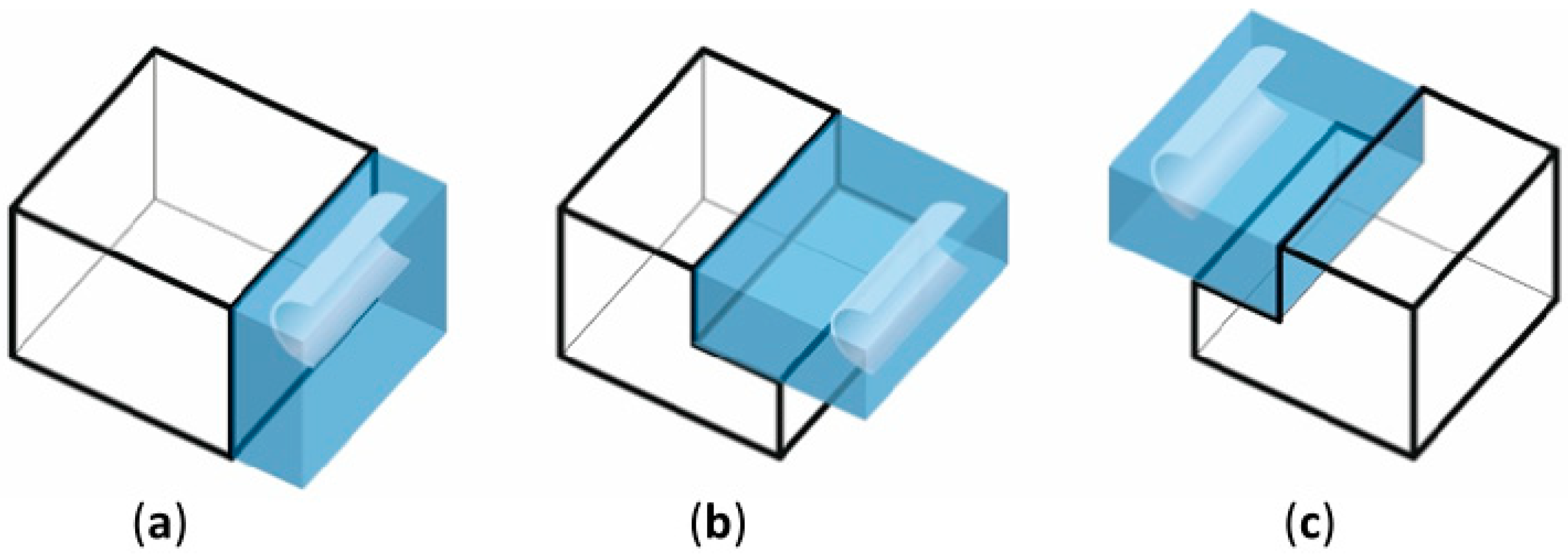 Sustainability 11 04167 g009