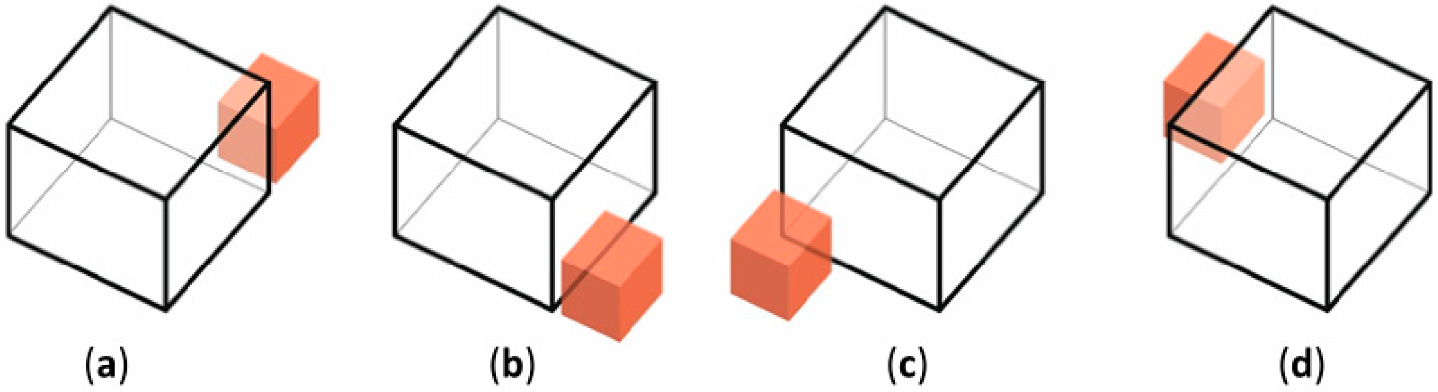 Sustainability 11 04167 g011