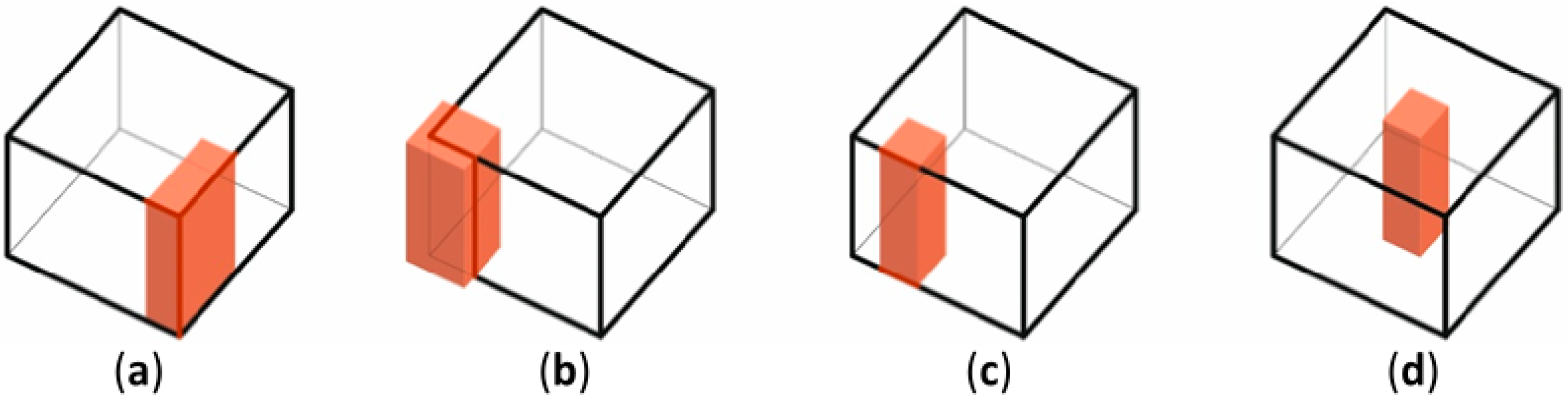 Sustainability 11 04167 g014