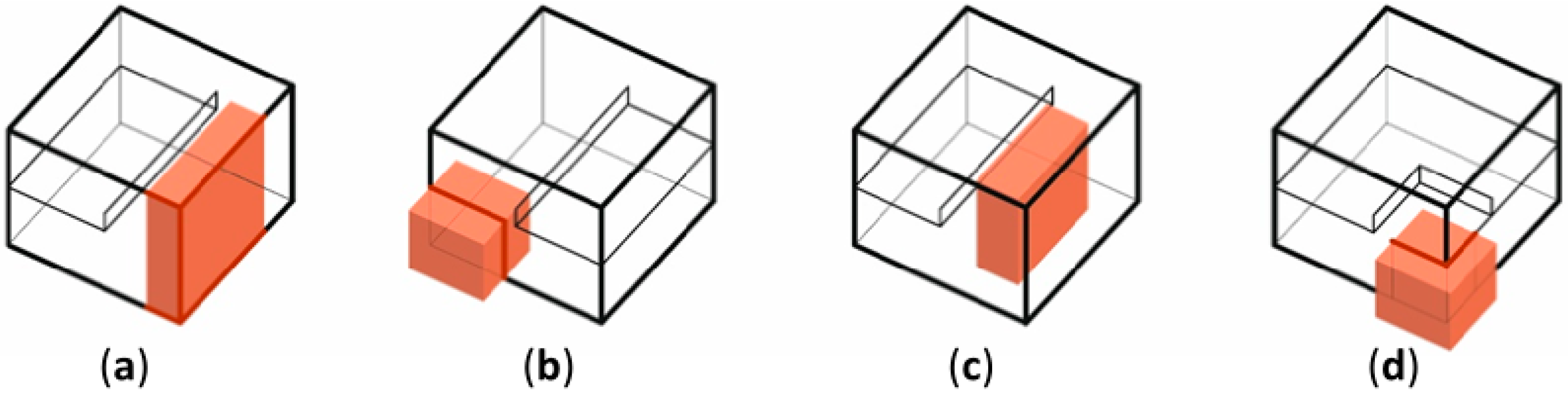 Sustainability 11 04167 g015