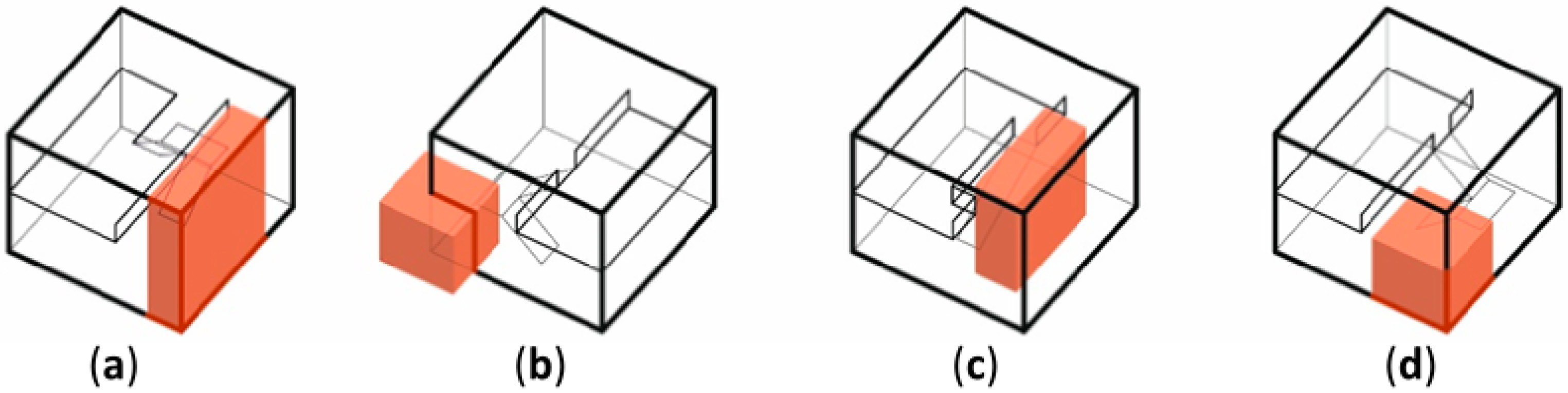 Sustainability 11 04167 g016