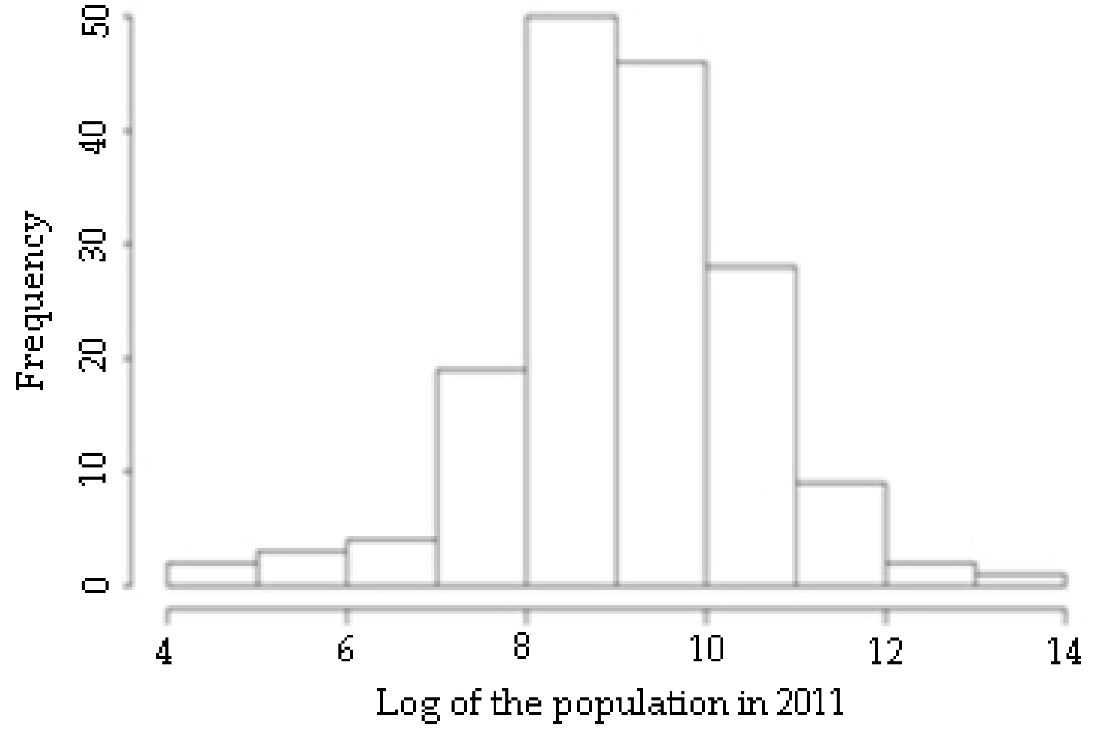 Sustainability 11 04168 g003 Sustainability 11 04168 g003