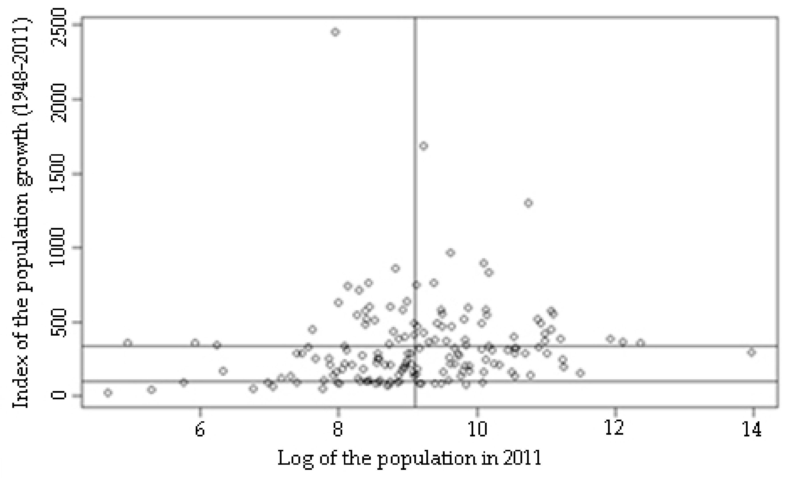 Sustainability 11 04168 g004 Sustainability 11 04168 g004