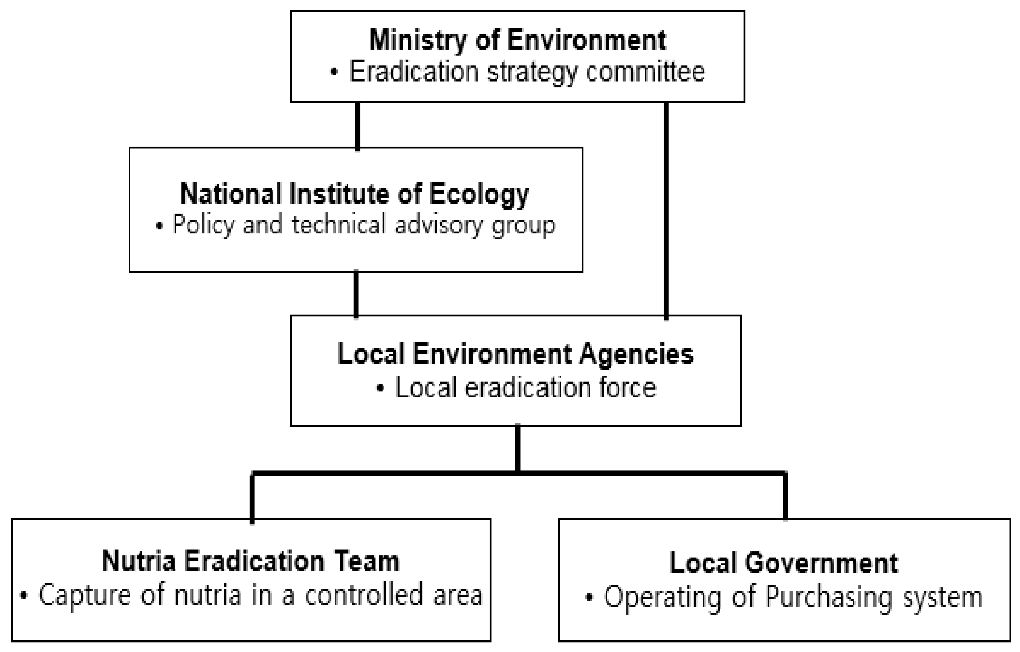 Sustainability 11 04169 g003 Sustainability 11 04169 g003