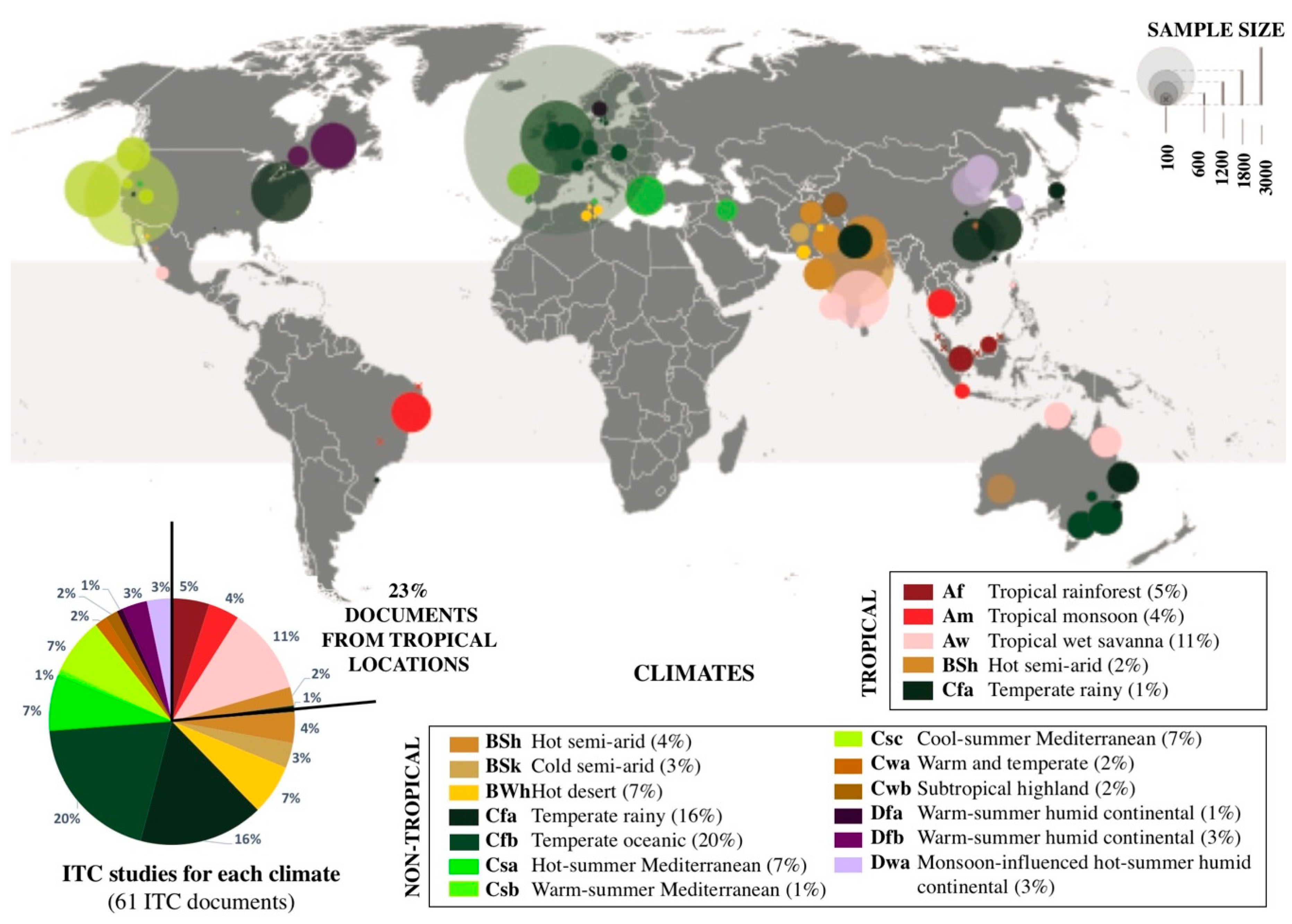 Sustainability 11 04180 g003 Sustainability 11 04180 g003