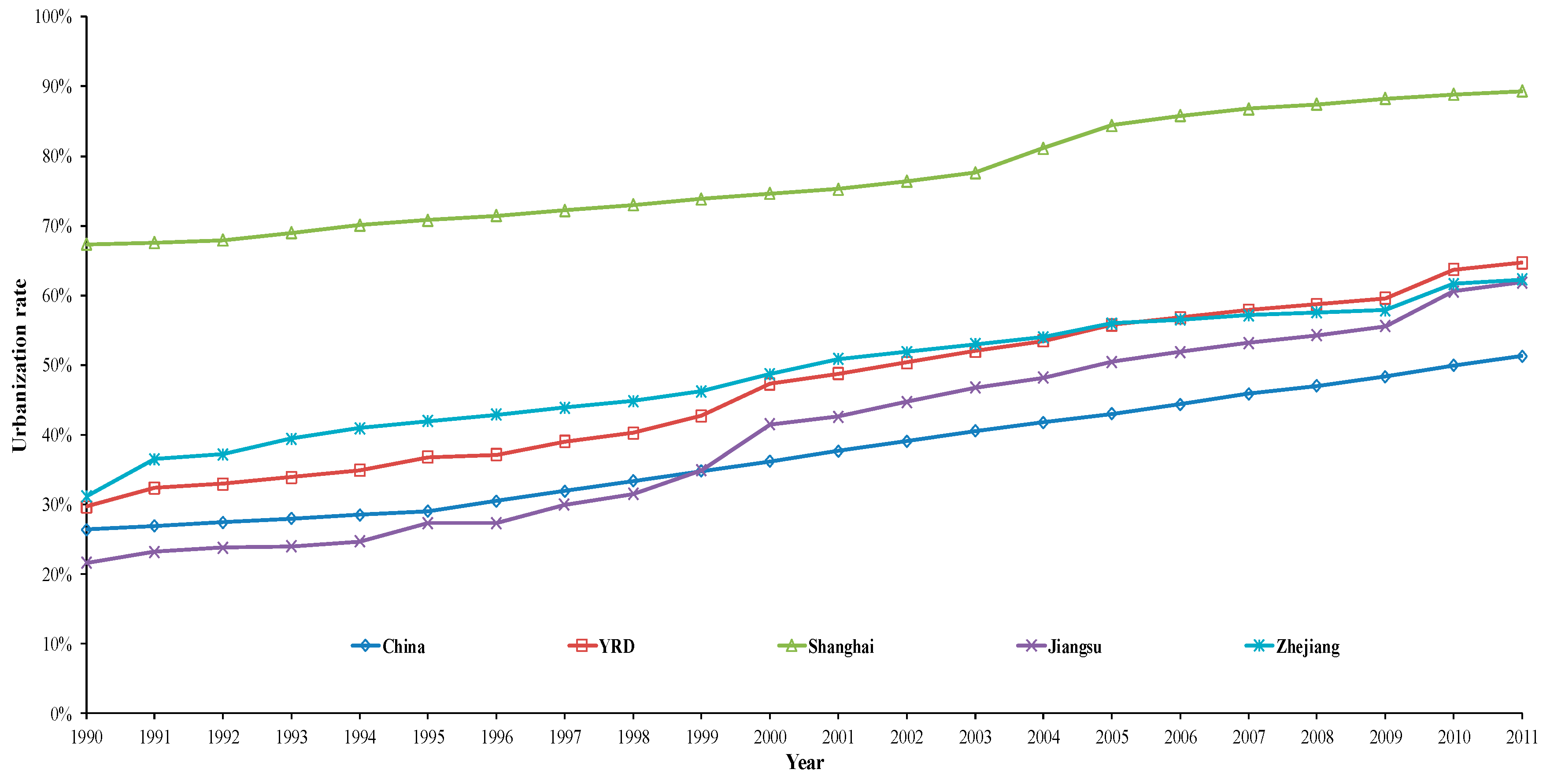 Sustainability 11 04183 g002