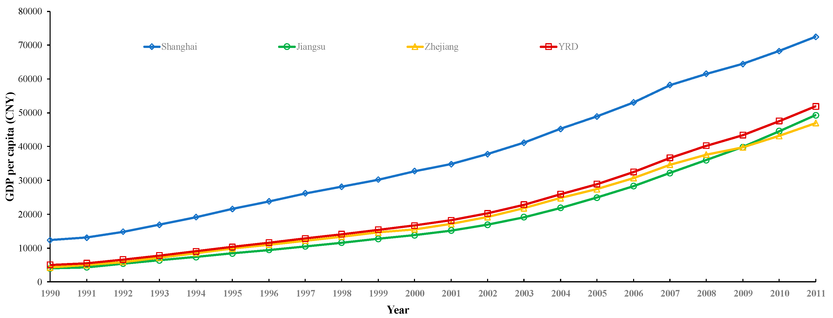 Sustainability 11 04183 g003