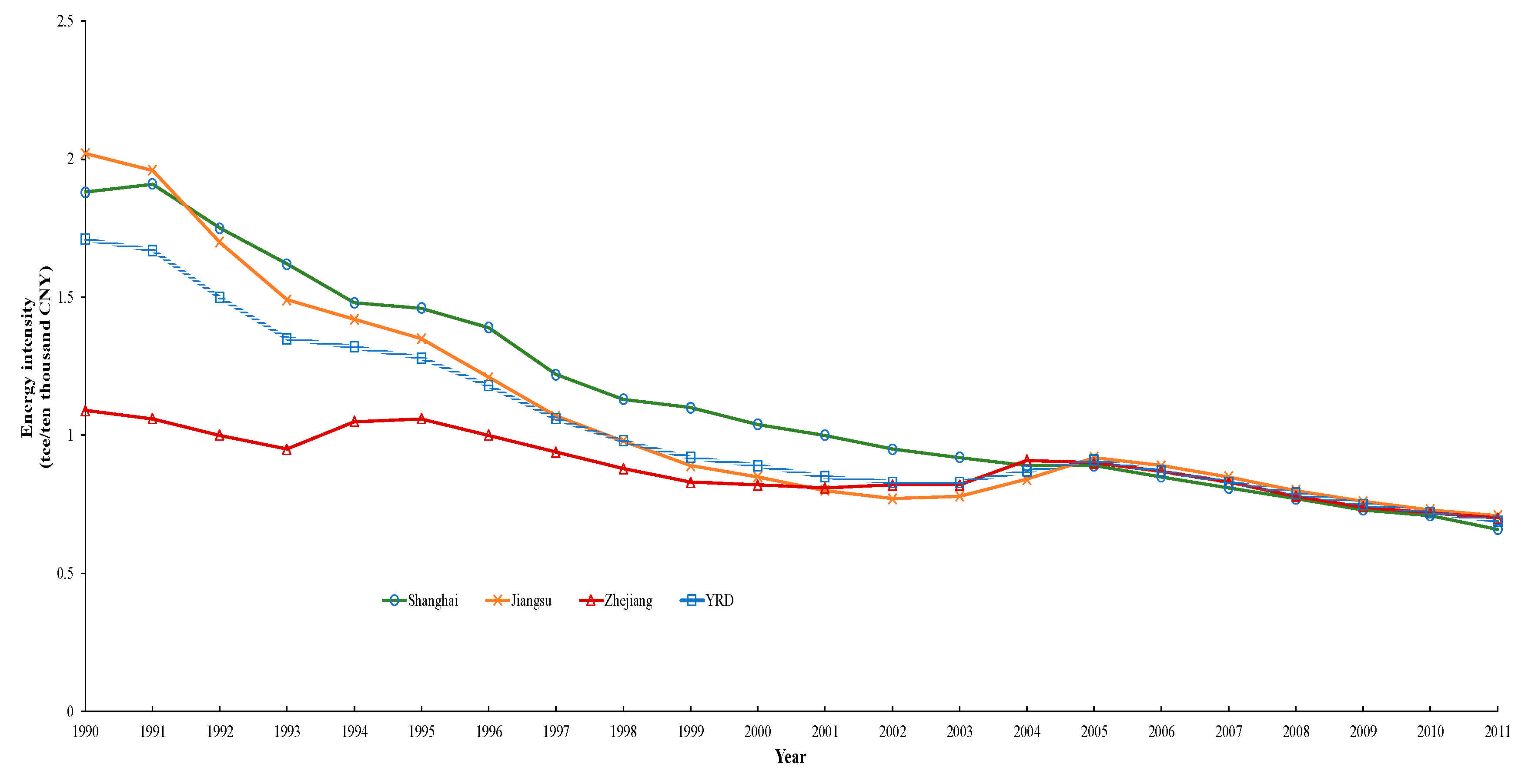 Sustainability 11 04183 g004