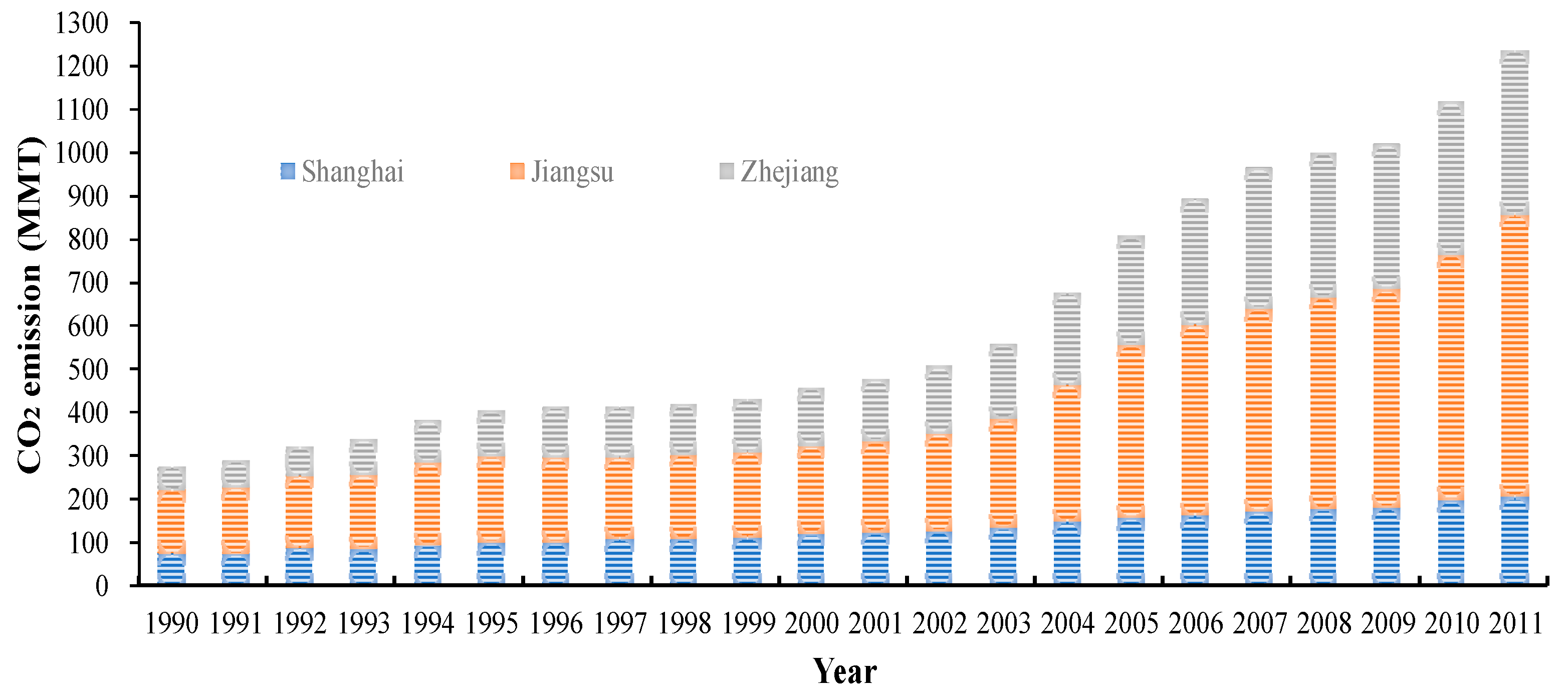 Sustainability 11 04183 g005