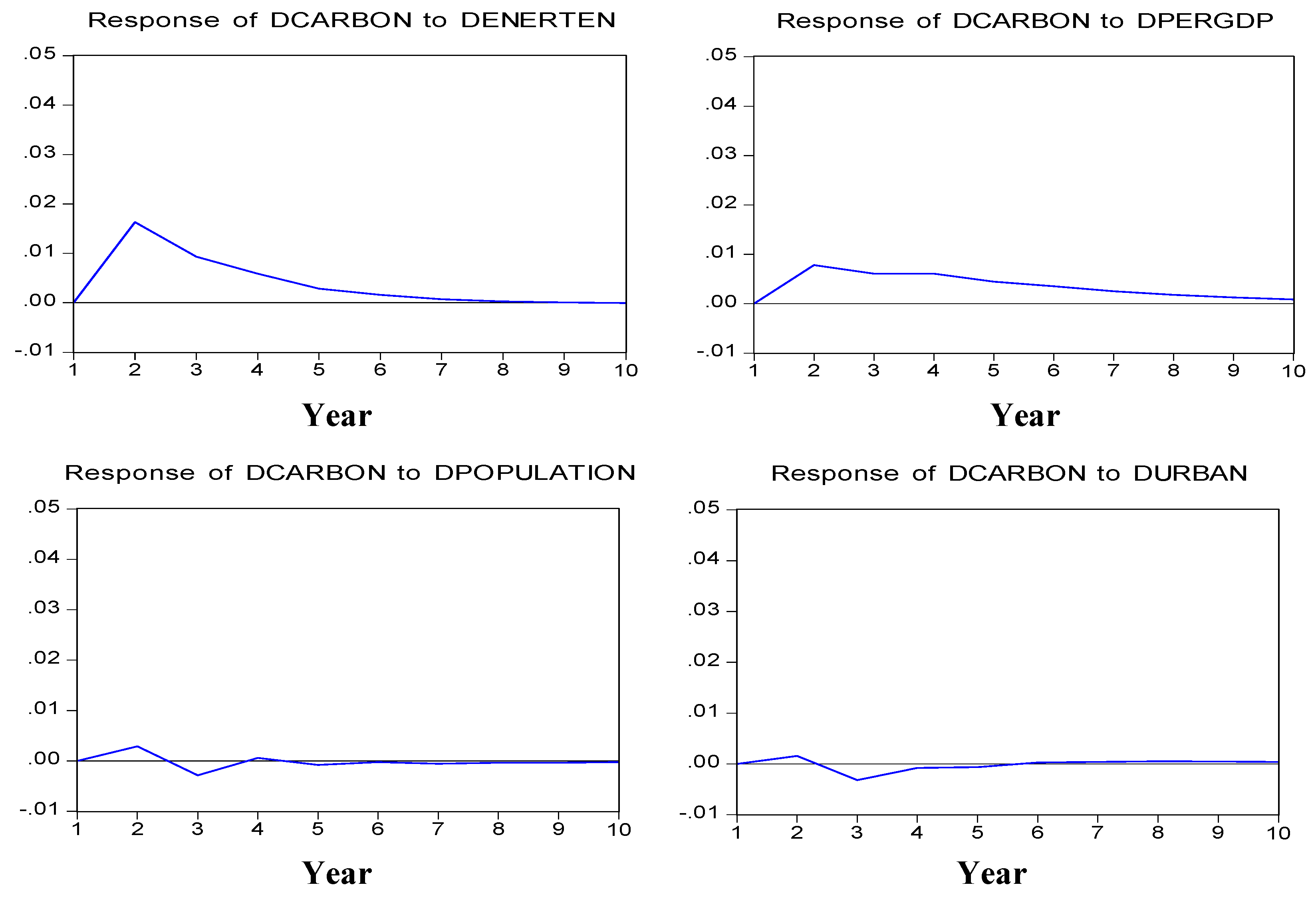 Sustainability 11 04183 g006