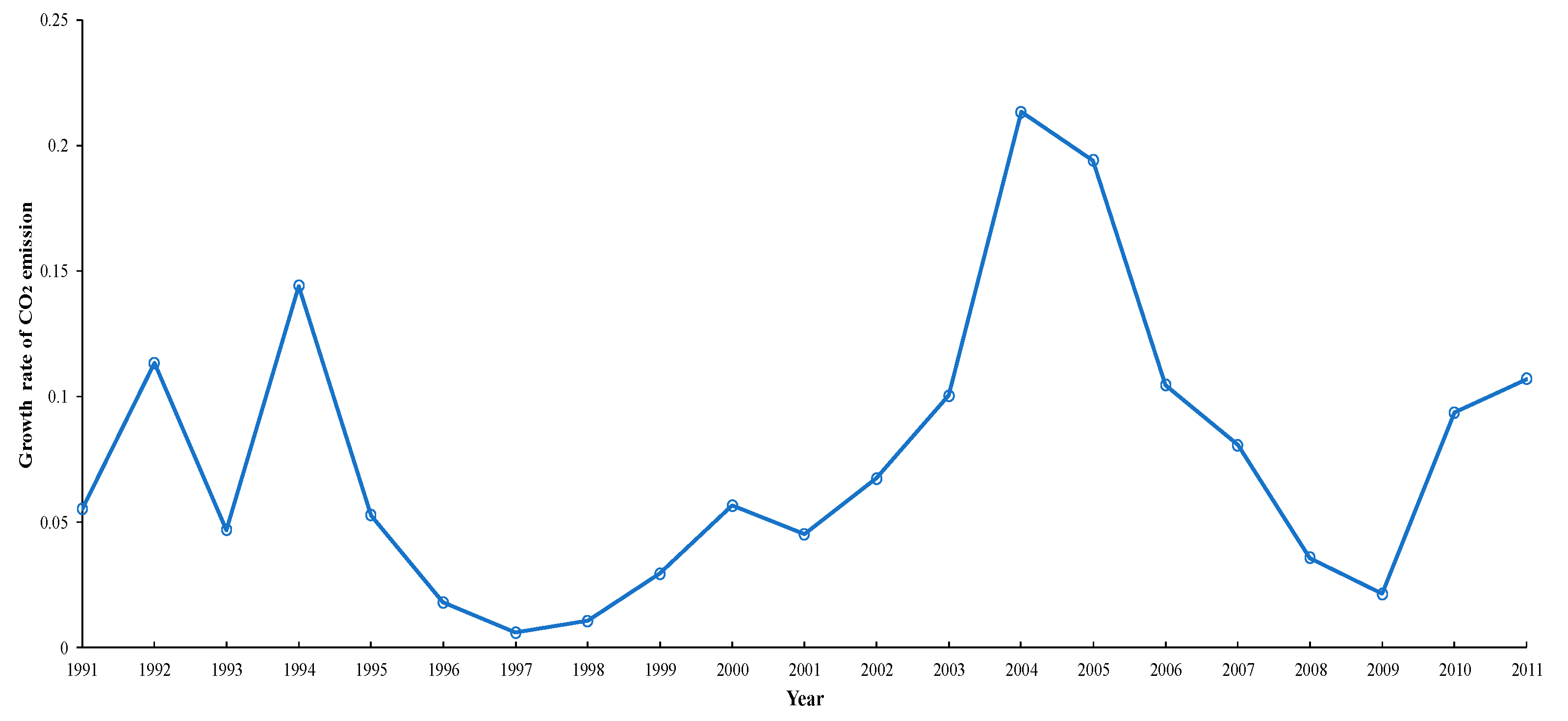 Sustainability 11 04183 g007