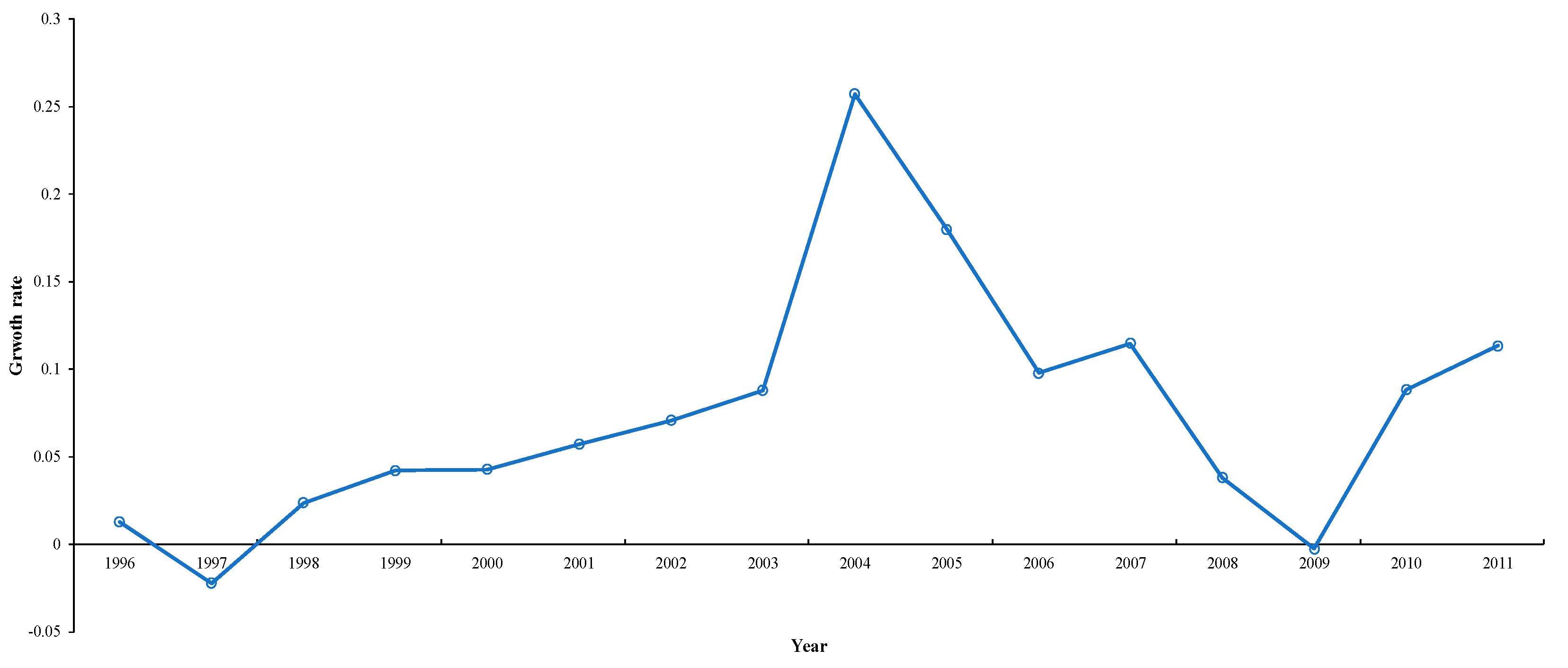 Sustainability 11 04183 g008