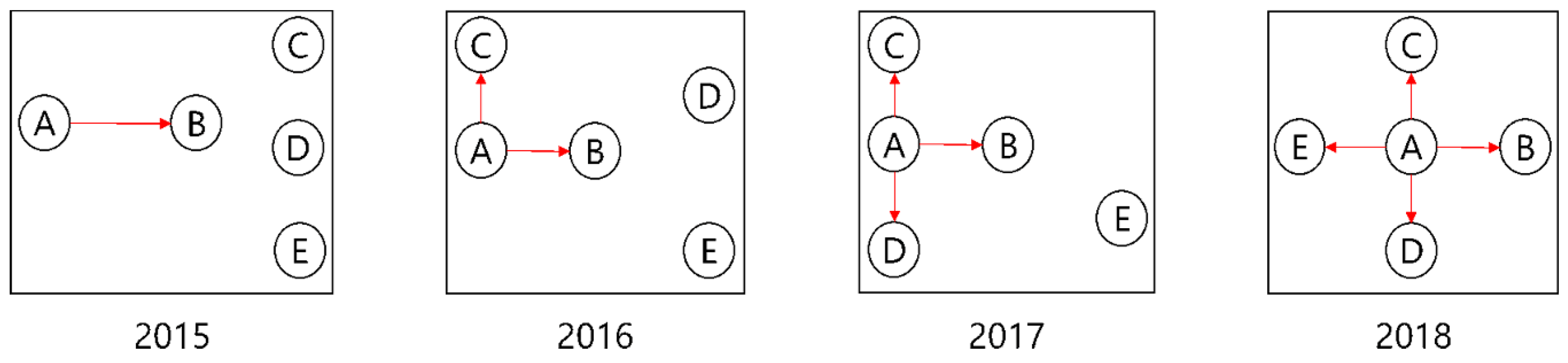 Sustainability 11 04185 g001