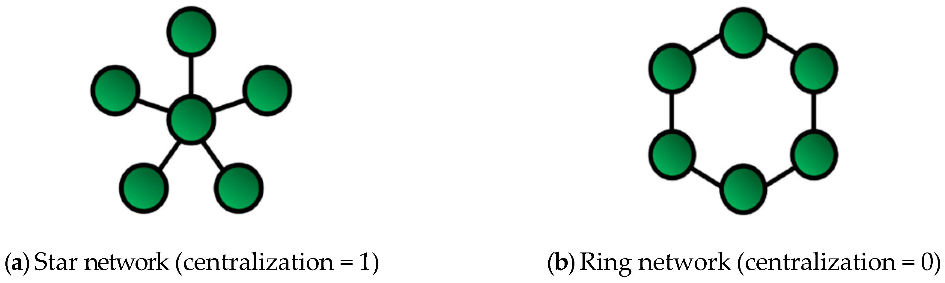 Sustainability 11 04185 g002