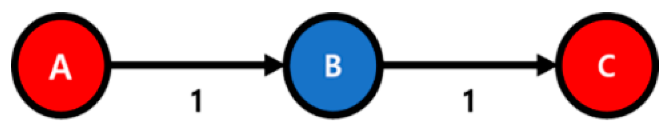 Sustainability 11 04185 g003