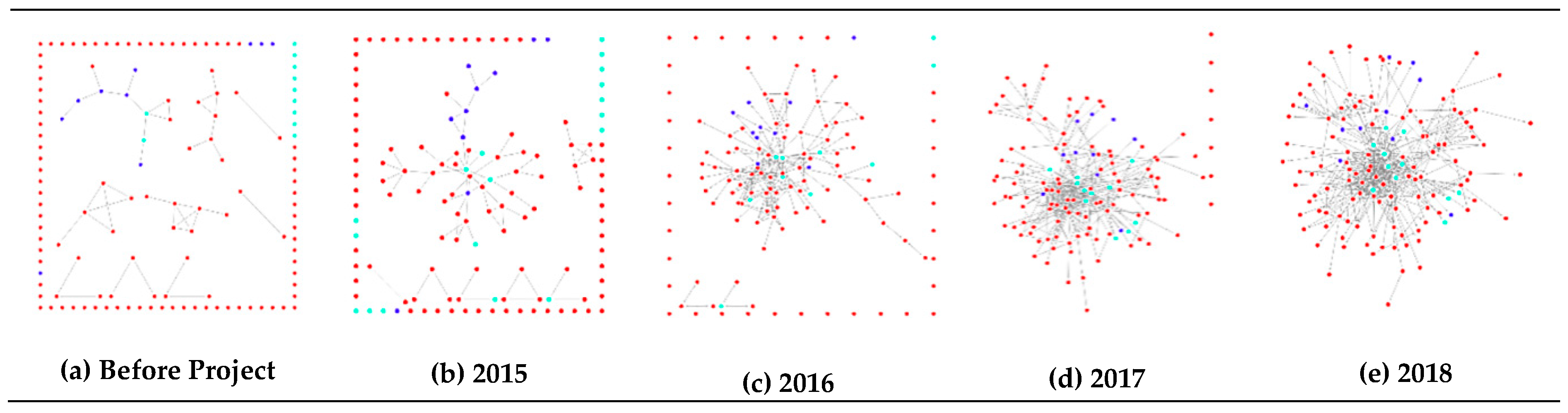 Sustainability 11 04185 g004
