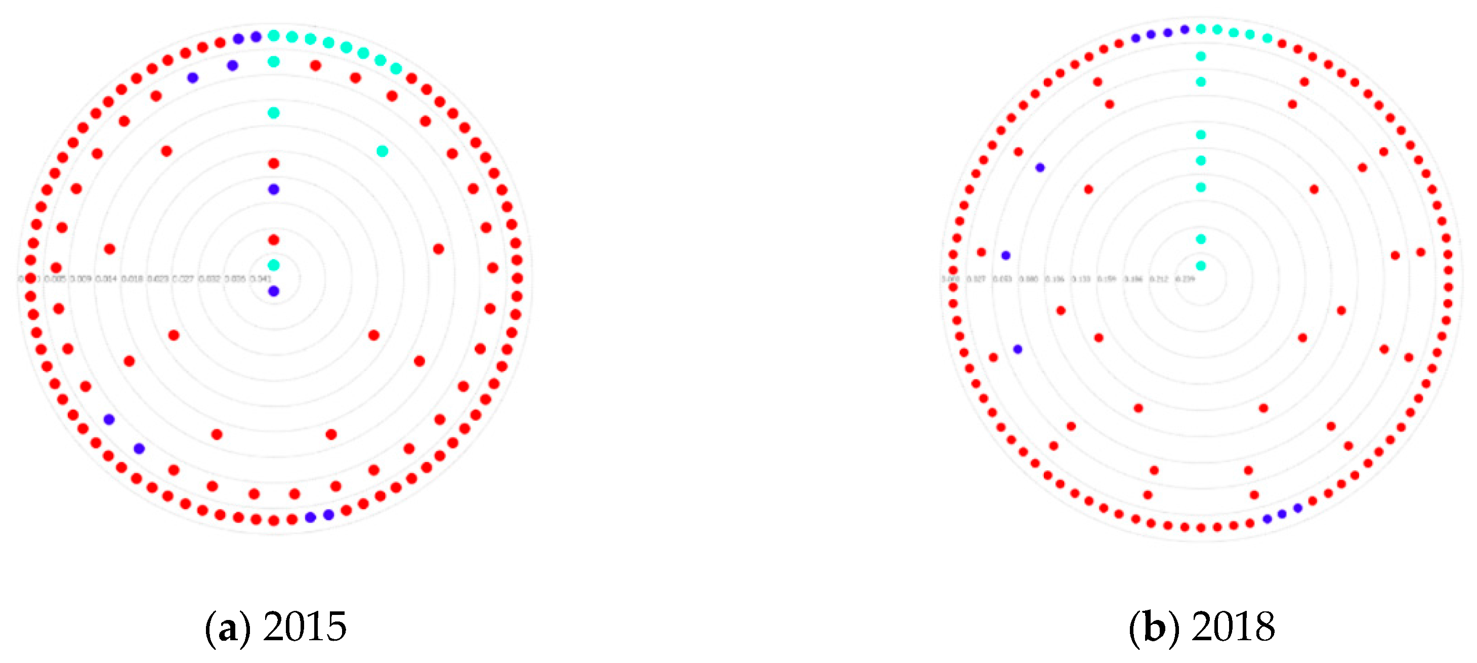Sustainability 11 04185 g005